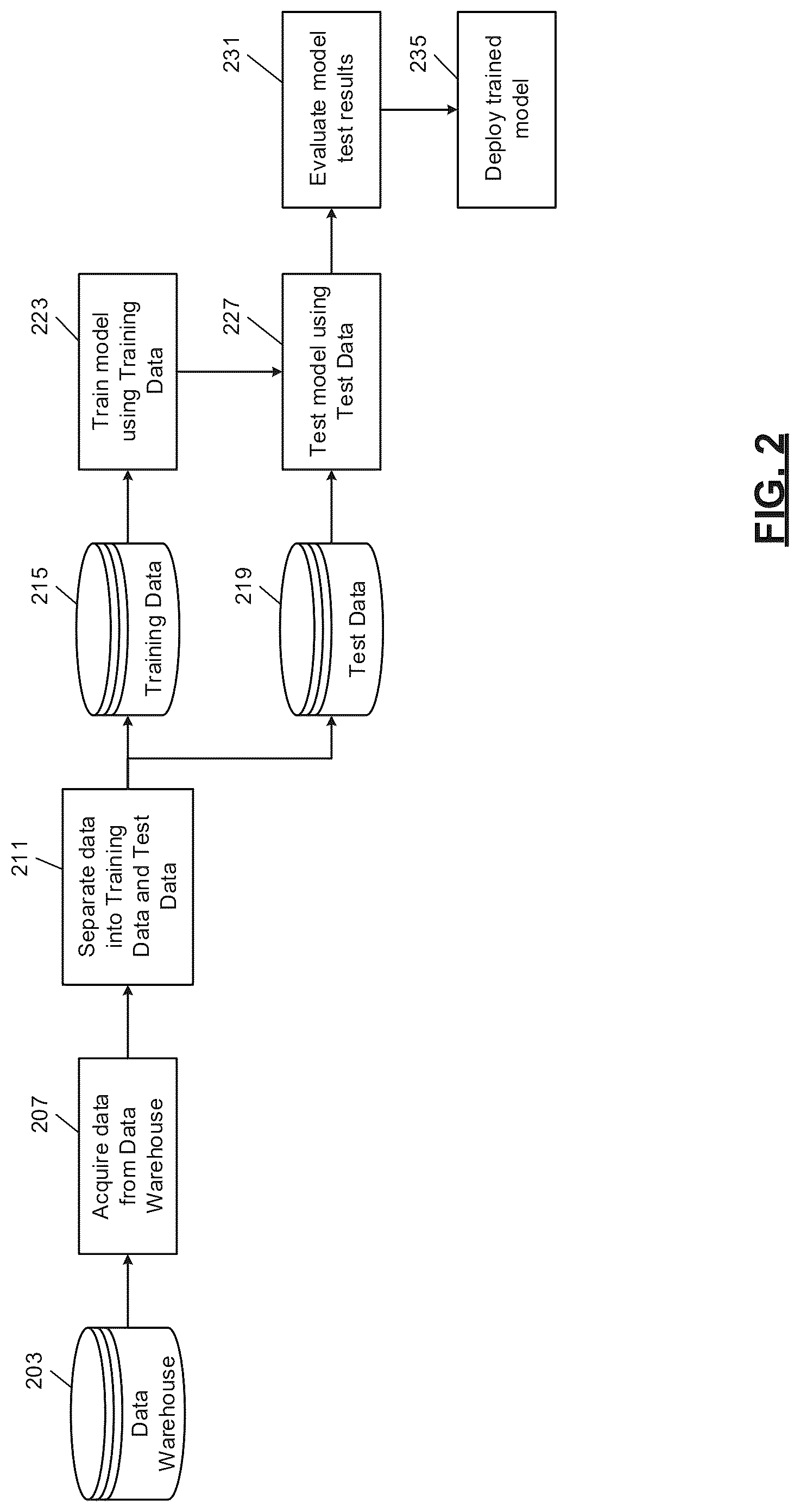Patent US12353962 Figure 2 – Machine learning systems for automated database element processing and prediction output generation