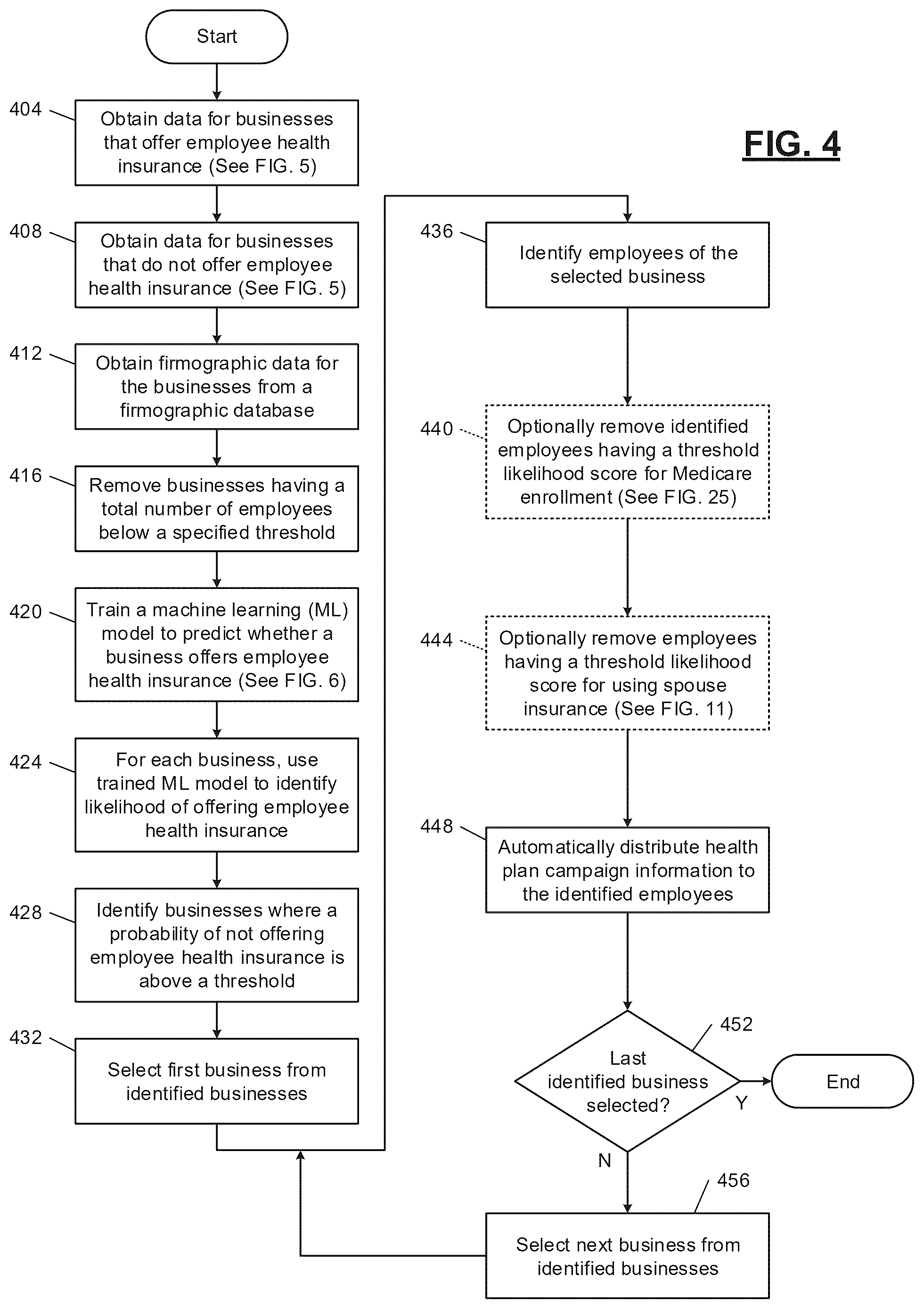 Patent US12353962 Figure 4 – Machine learning systems for automated database element processing and prediction output generation