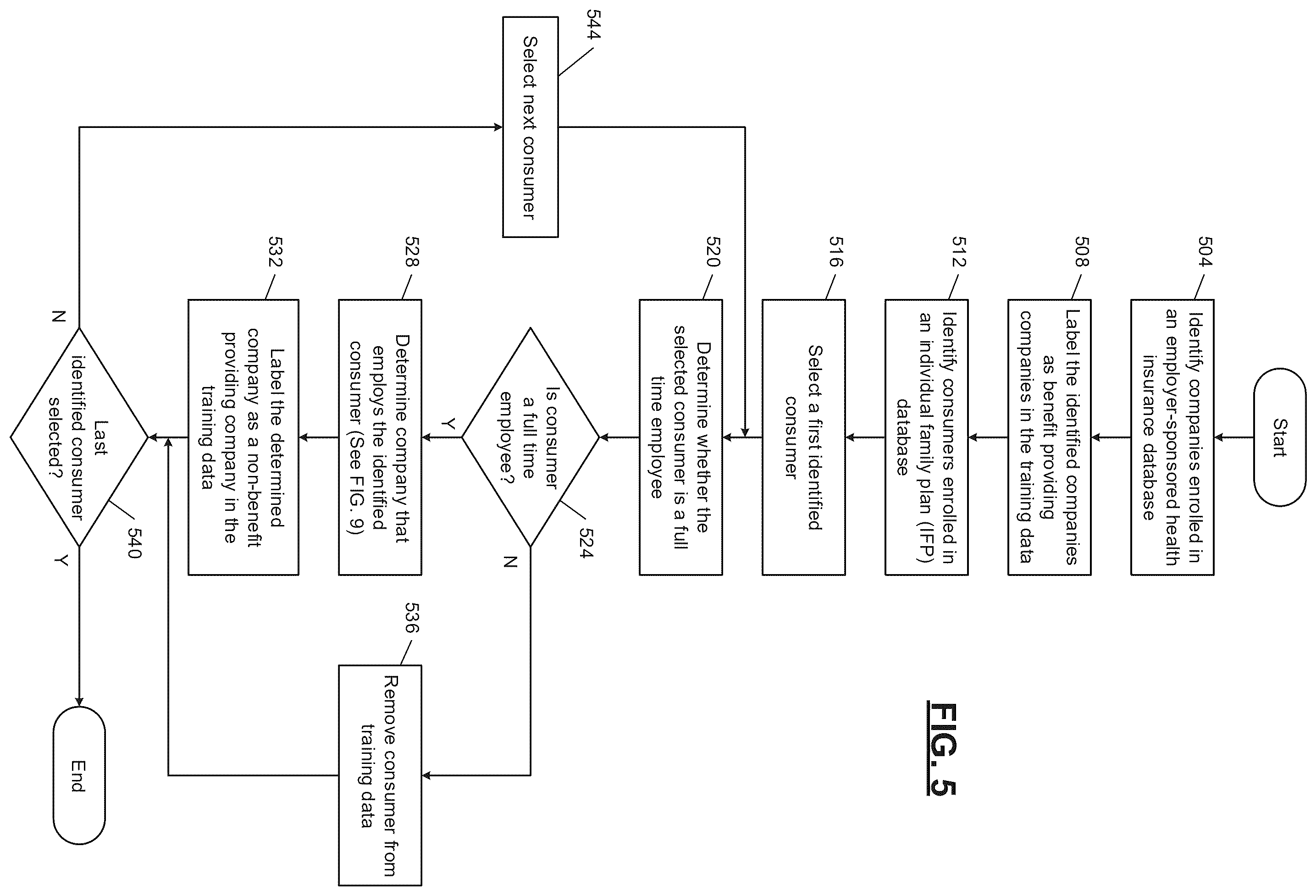 Patent US12353962 Figure 5 – Machine learning systems for automated database element processing and prediction output generation