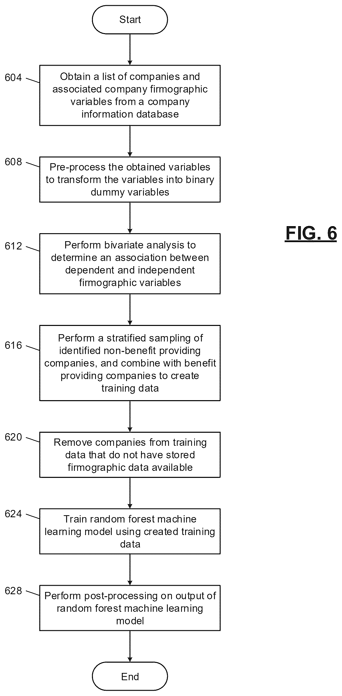 Patent US12353962 Figure 6 – Machine learning systems for automated database element processing and prediction output generation