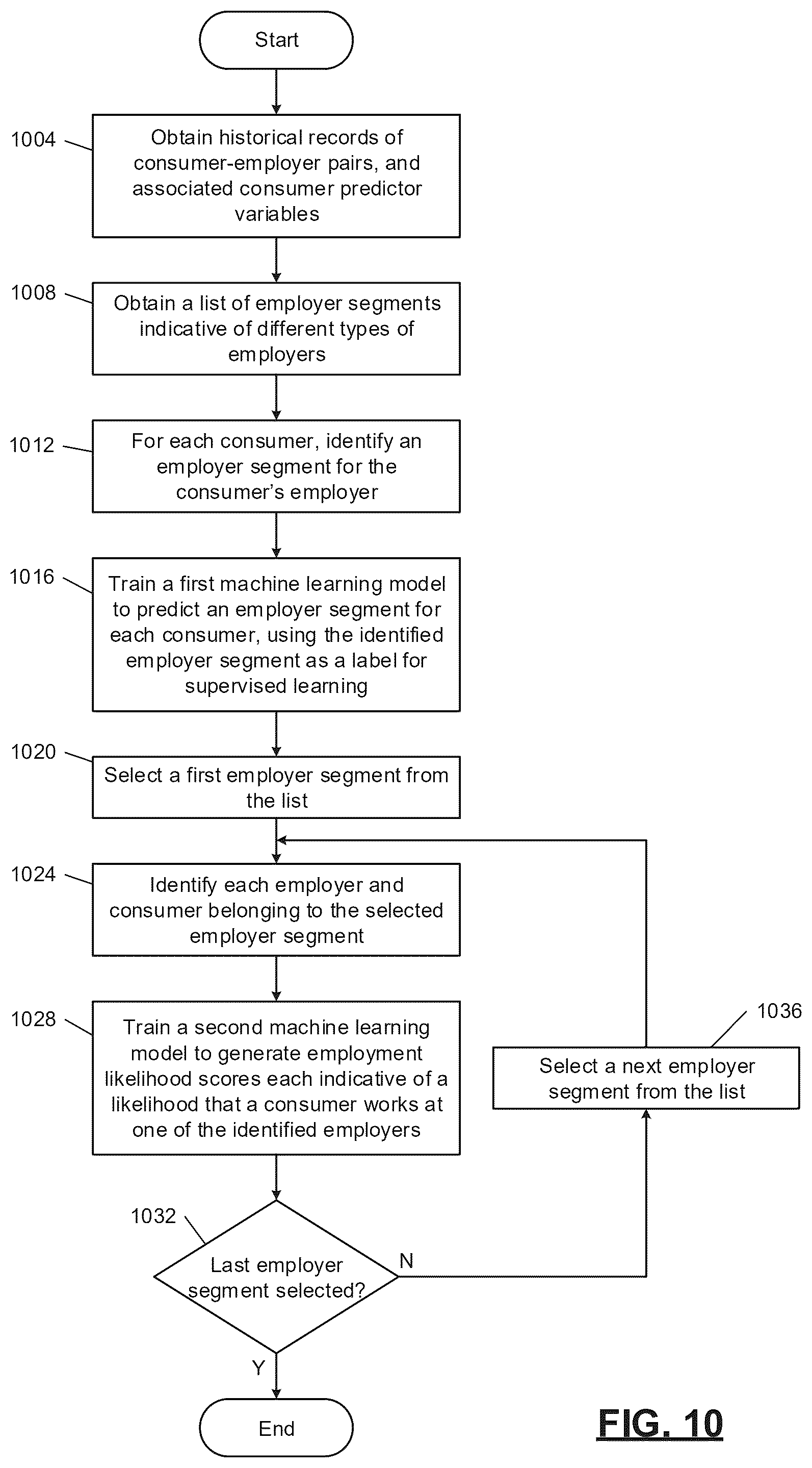 Patent US12353962 Figure 10 – Machine learning systems for automated database element processing and prediction output generation