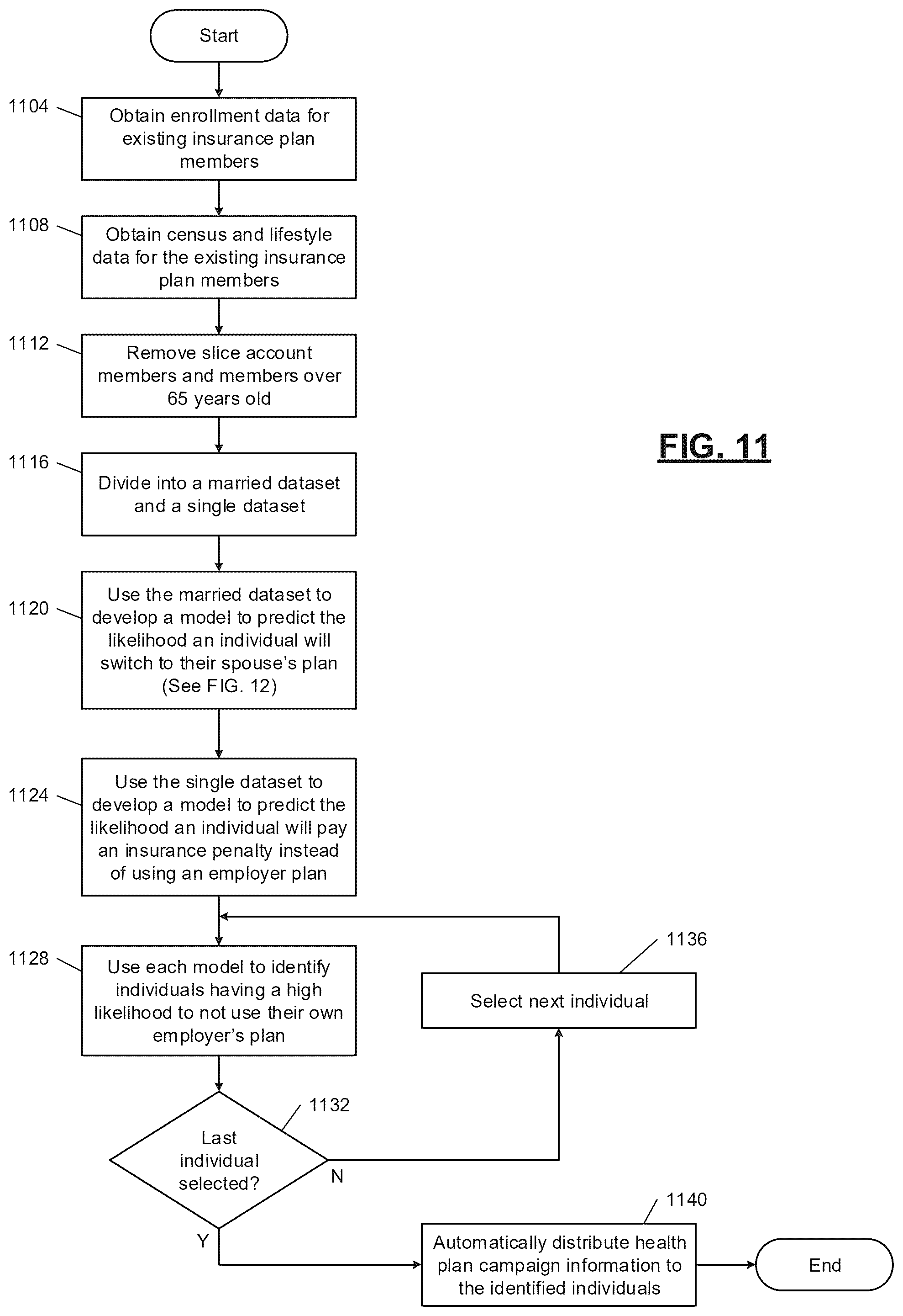 Patent US12353962 Figure 11 – Machine learning systems for automated database element processing and prediction output generation