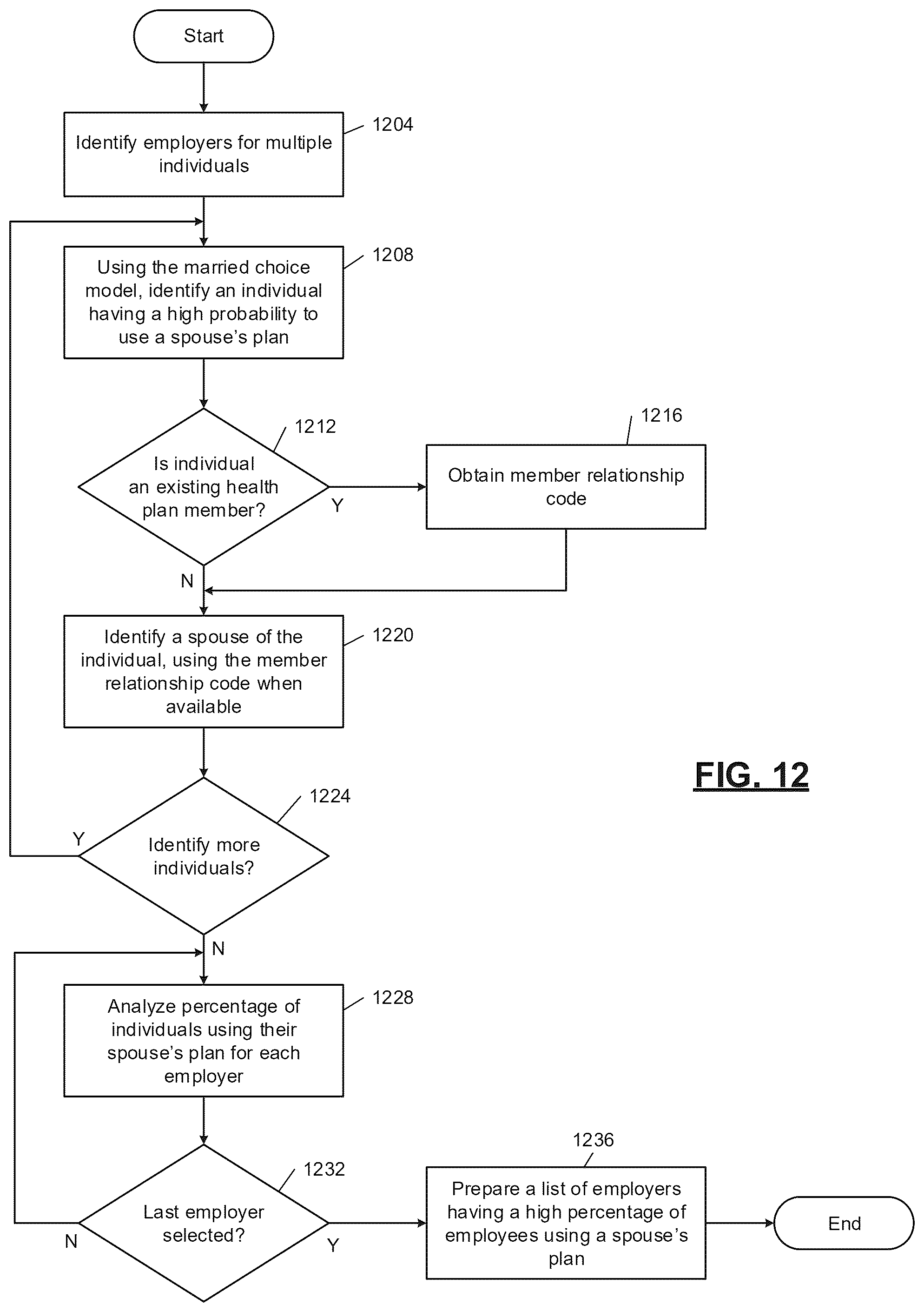 Patent US12353962 Figure 12 – Machine learning systems for automated database element processing and prediction output generation