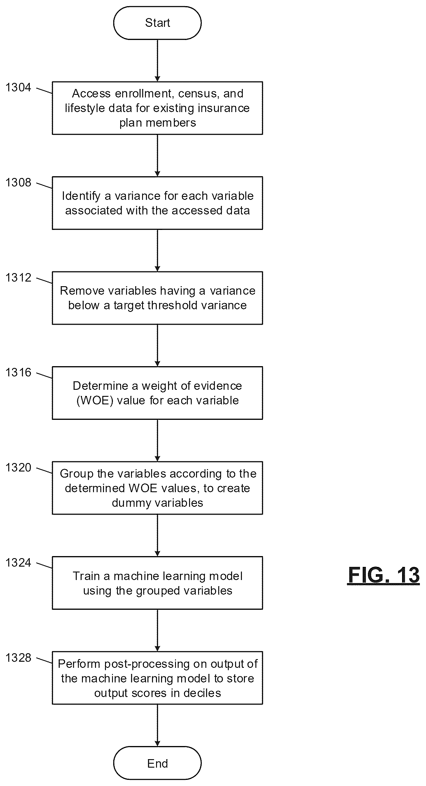Patent US12353962 Figure 13 – Machine learning systems for automated database element processing and prediction output generation