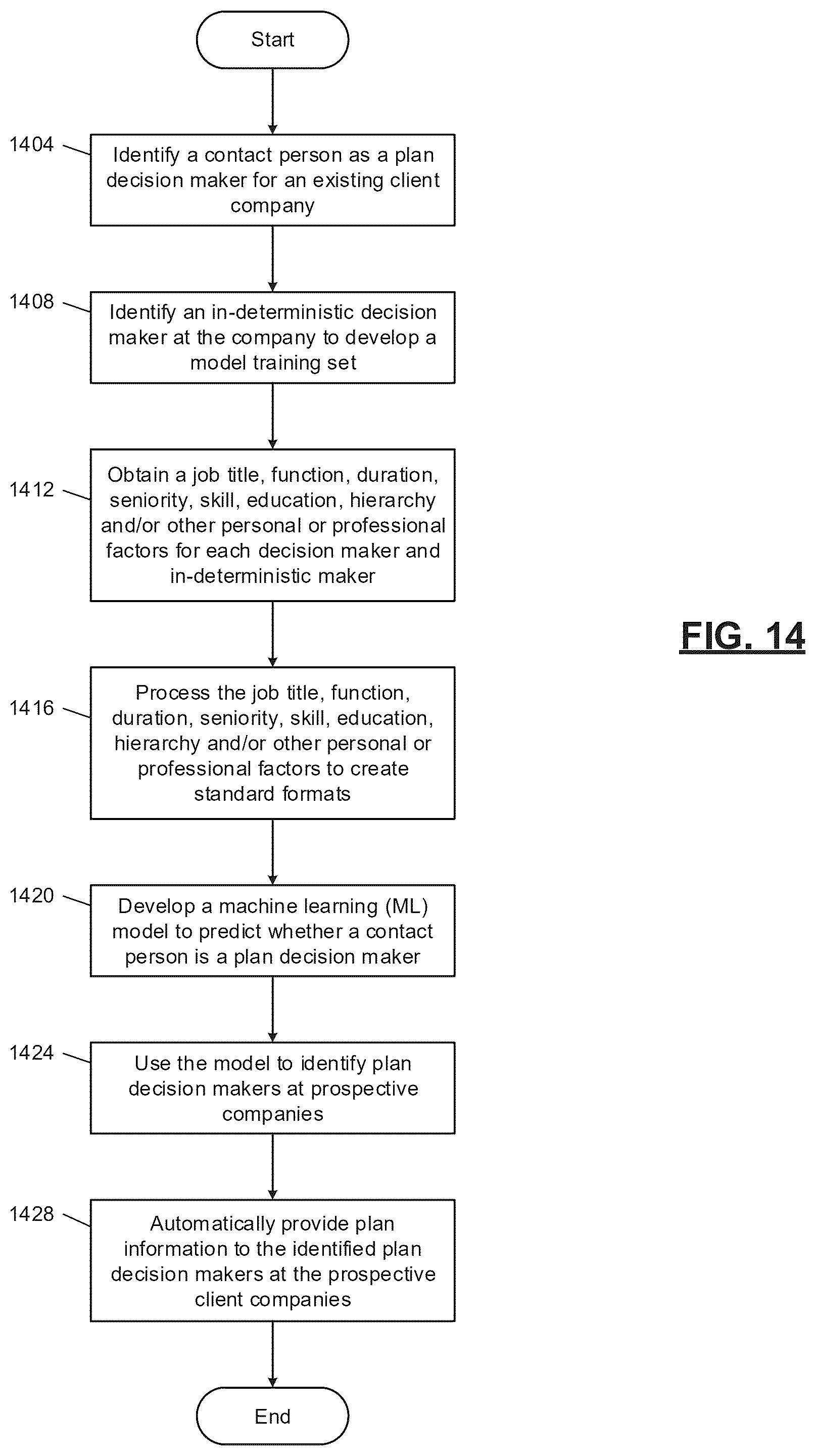 Patent US12353962 Figure 14 – Machine learning systems for automated database element processing and prediction output generation