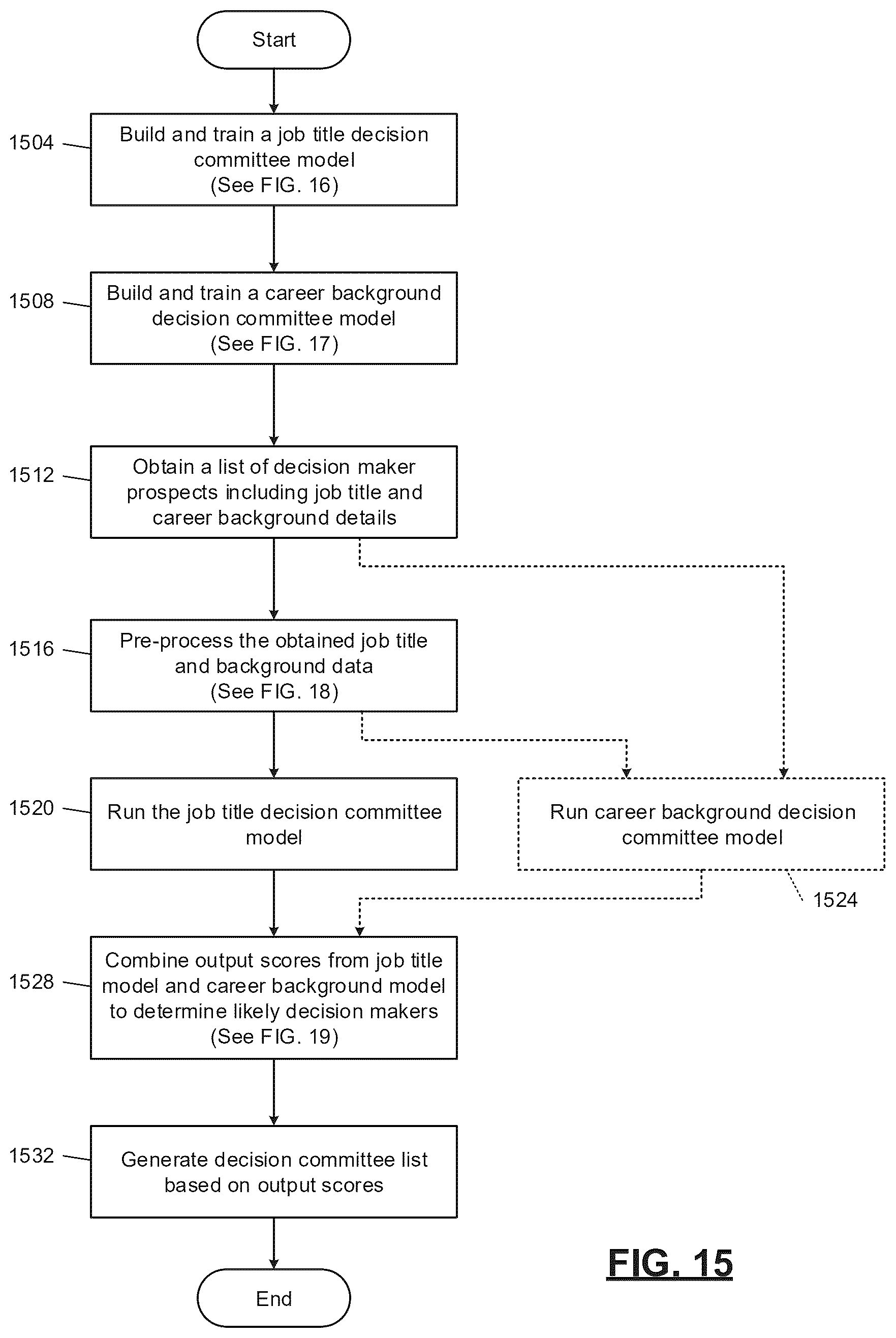 Patent US12353962 Figure 15 – Machine learning systems for automated database element processing and prediction output generation