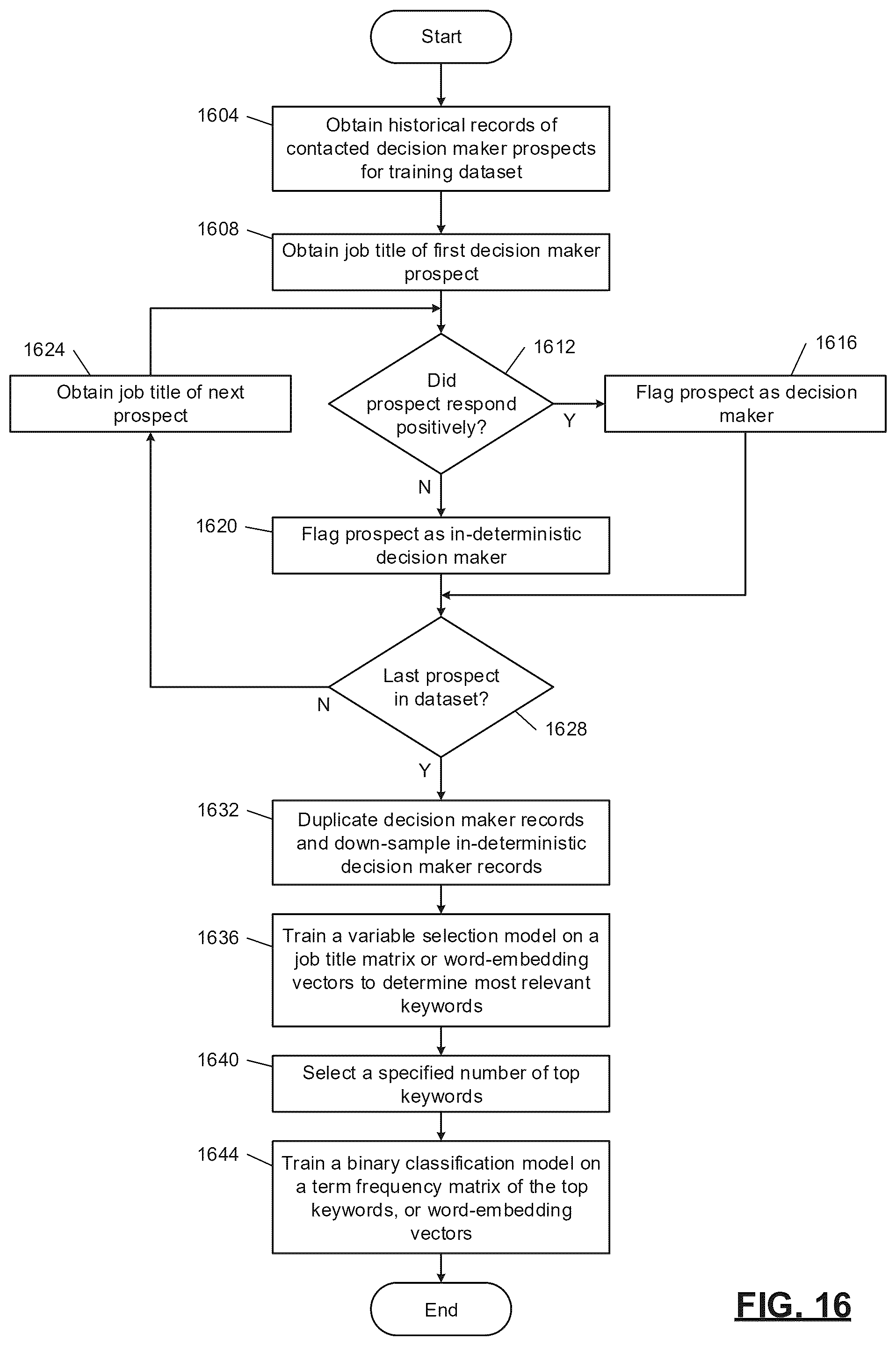 Patent US12353962 Figure 16 – Machine learning systems for automated database element processing and prediction output generation