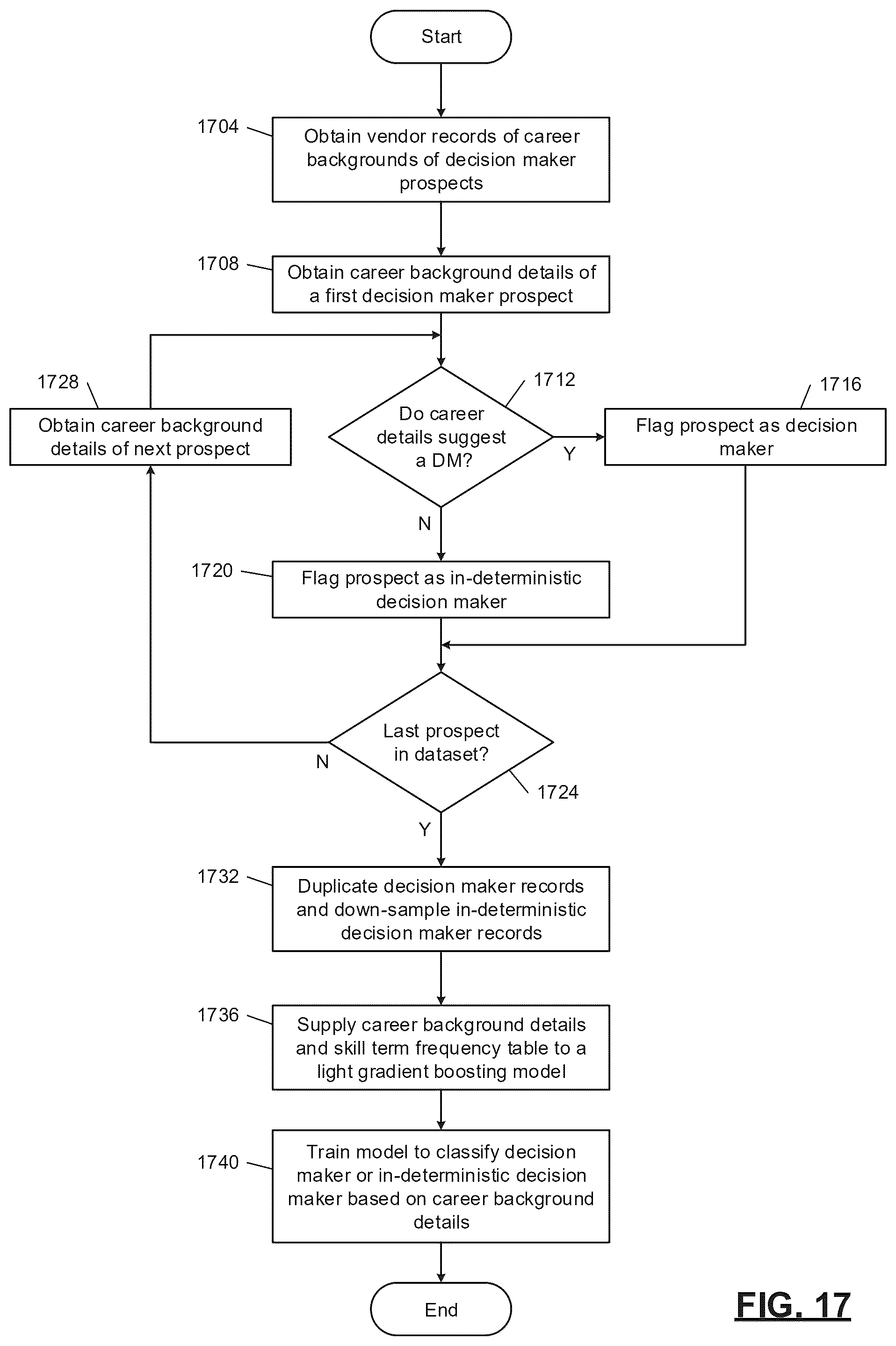 Patent US12353962 Figure 17 – Machine learning systems for automated database element processing and prediction output generation