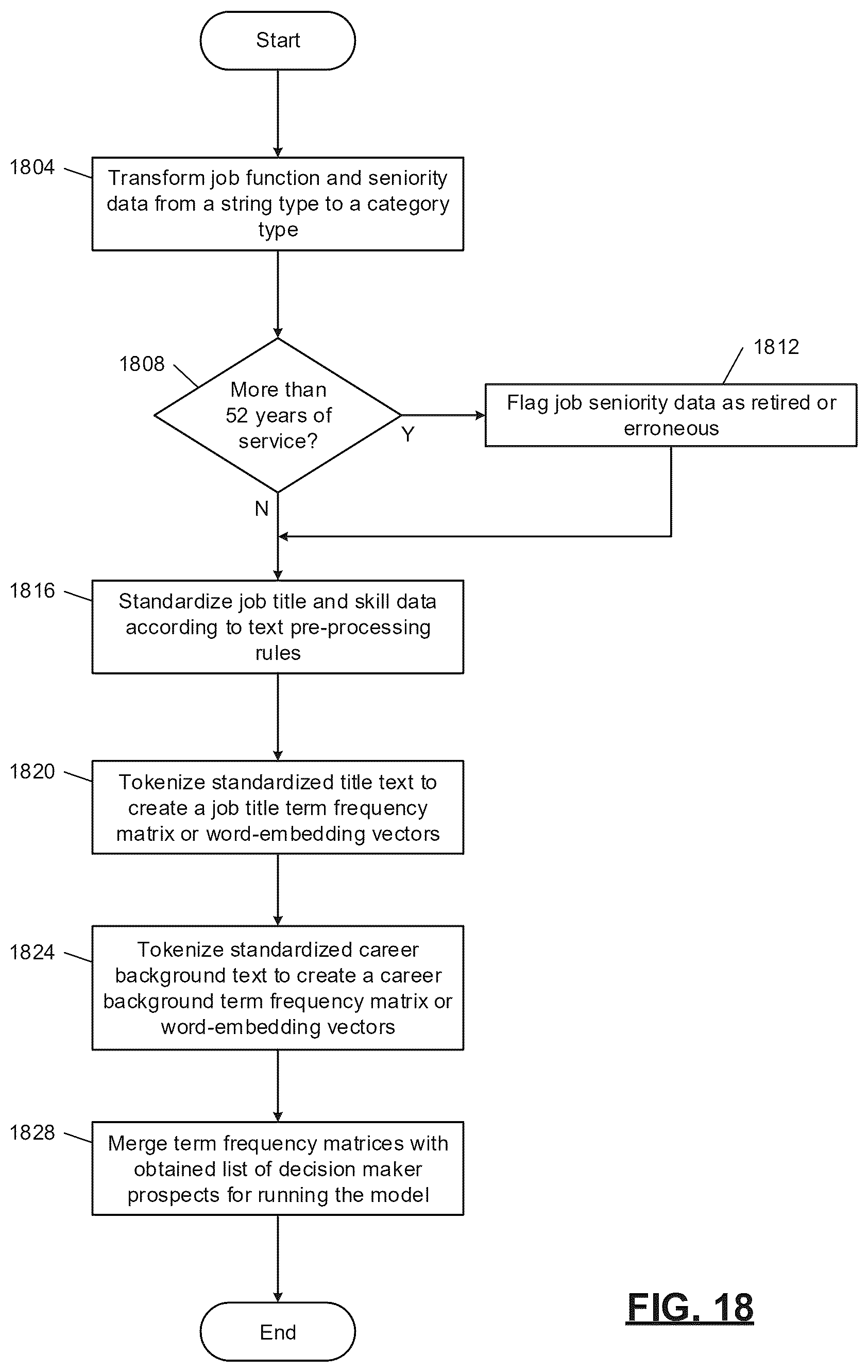 Patent US12353962 Figure 18 – Machine learning systems for automated database element processing and prediction output generation