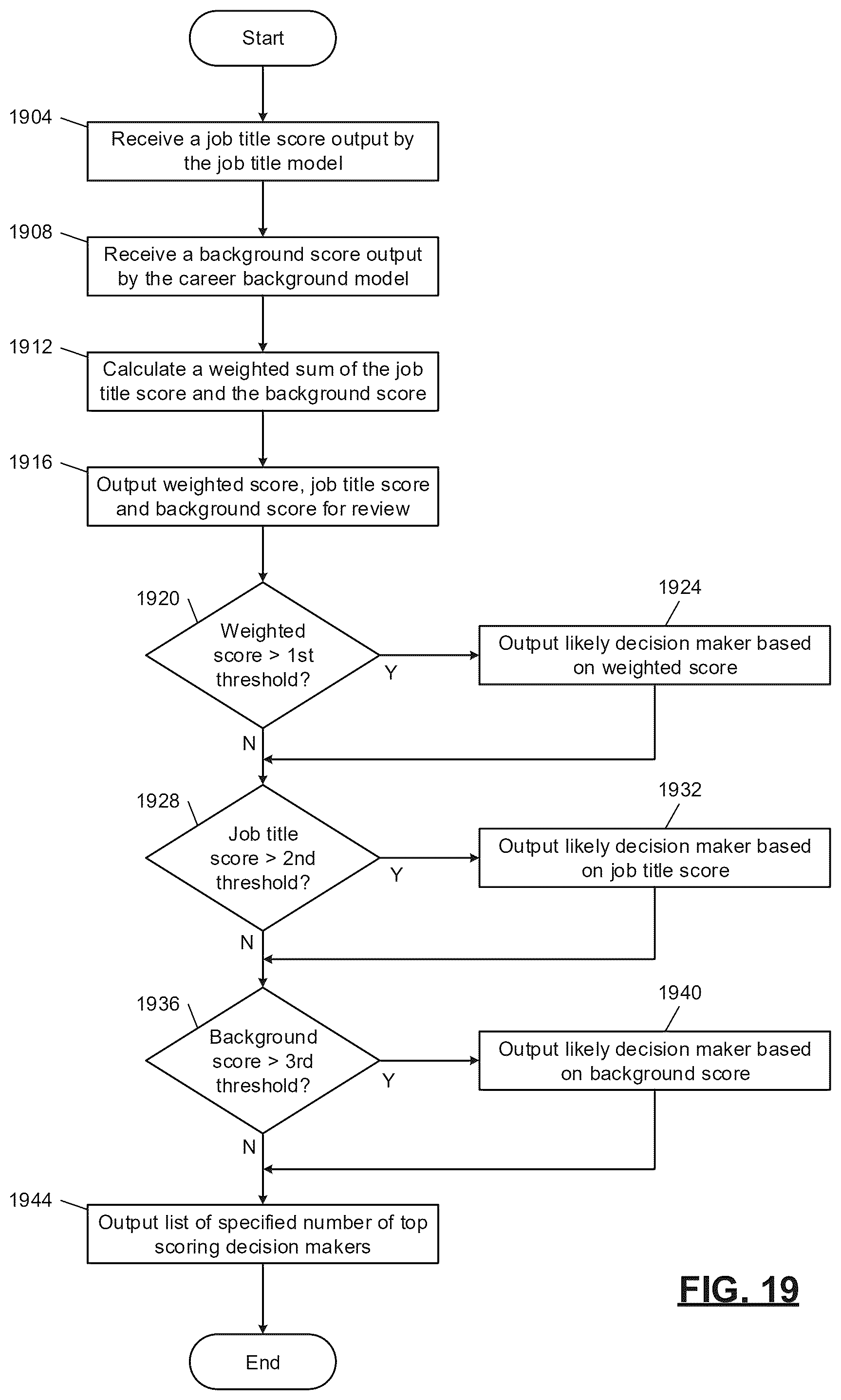 Patent US12353962 Figure 19 – Machine learning systems for automated database element processing and prediction output generation
