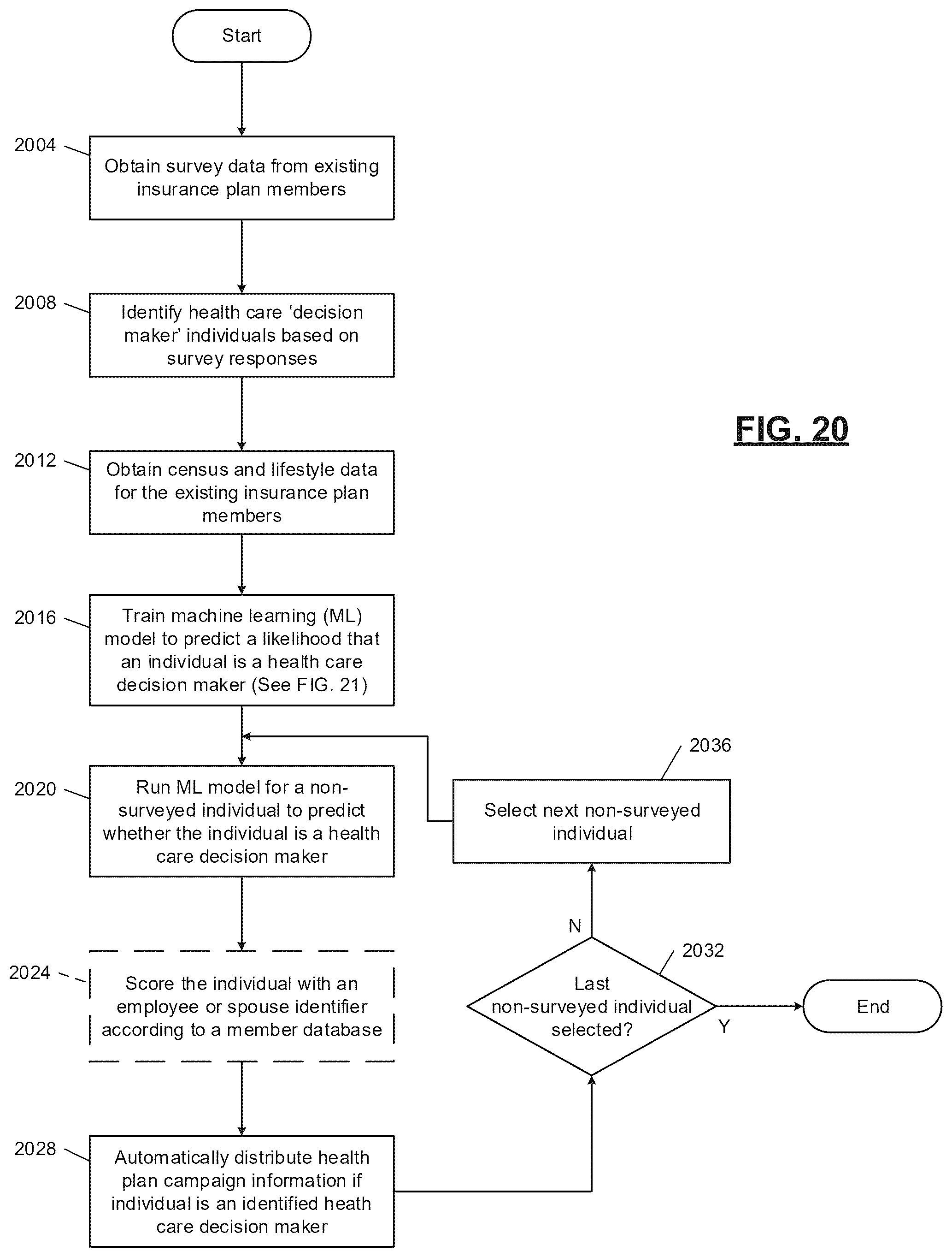 Patent US12353962 Figure 20 – Machine learning systems for automated database element processing and prediction output generation