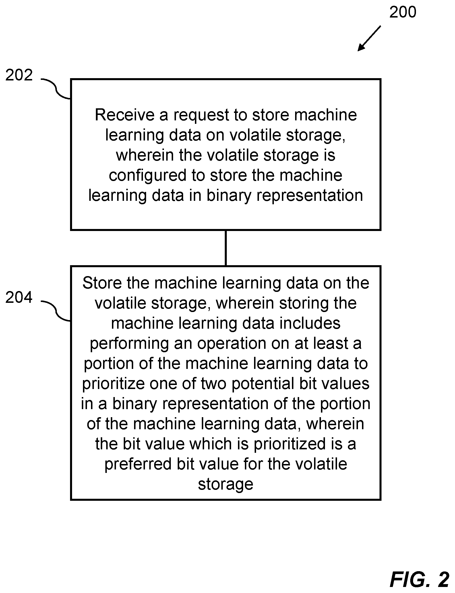 Patent US12353963 Figure 2 – Selective bit inversion in storage operations for machine learning