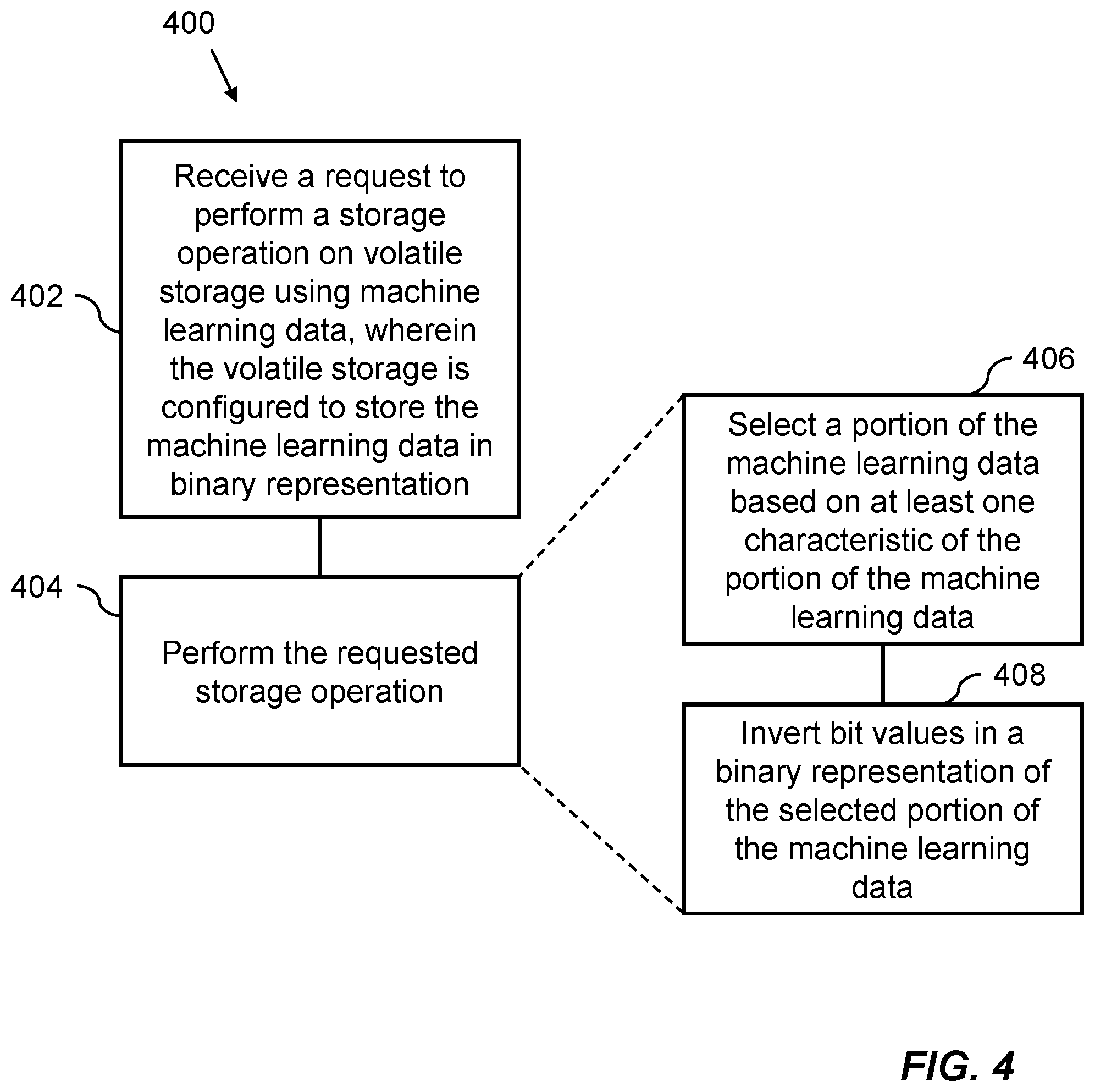 Patent US12353963 Figure 4 – Selective bit inversion in storage operations for machine learning