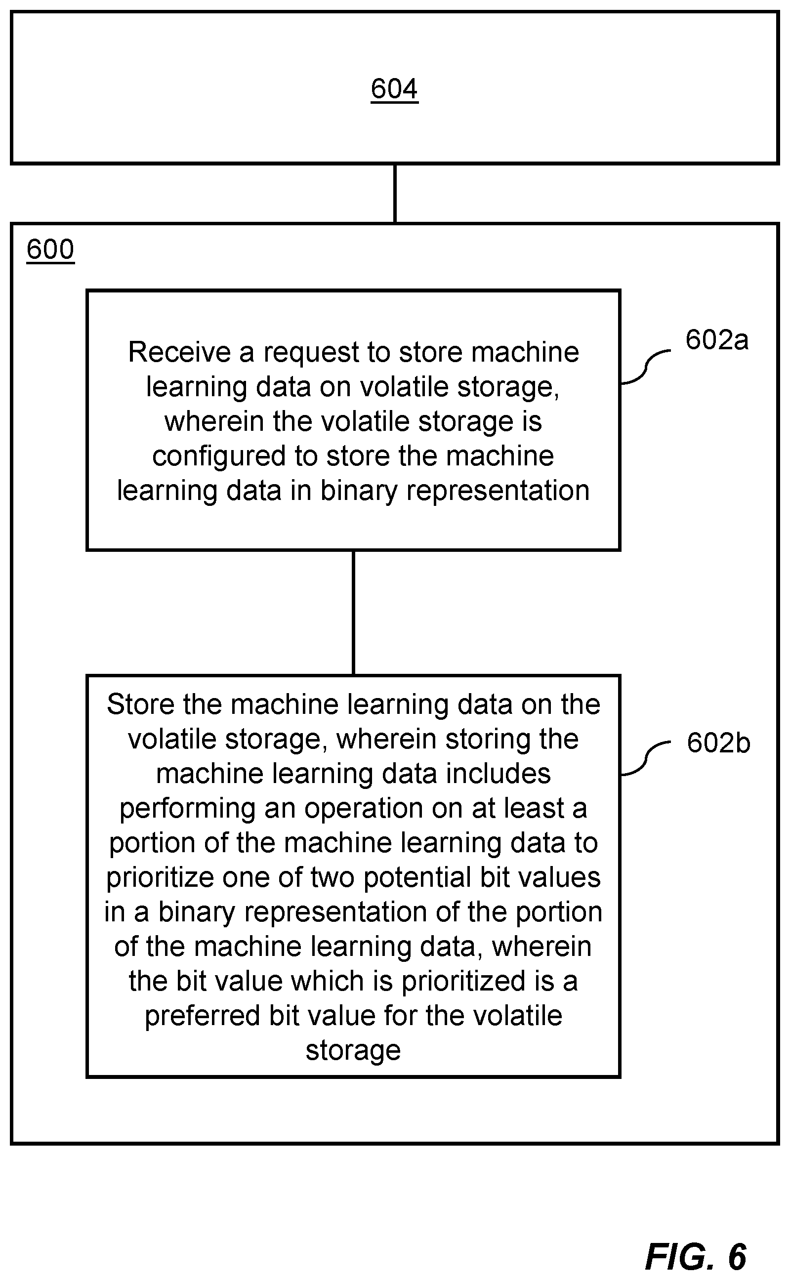 Patent US12353963 Figure 6 – Selective bit inversion in storage operations for machine learning