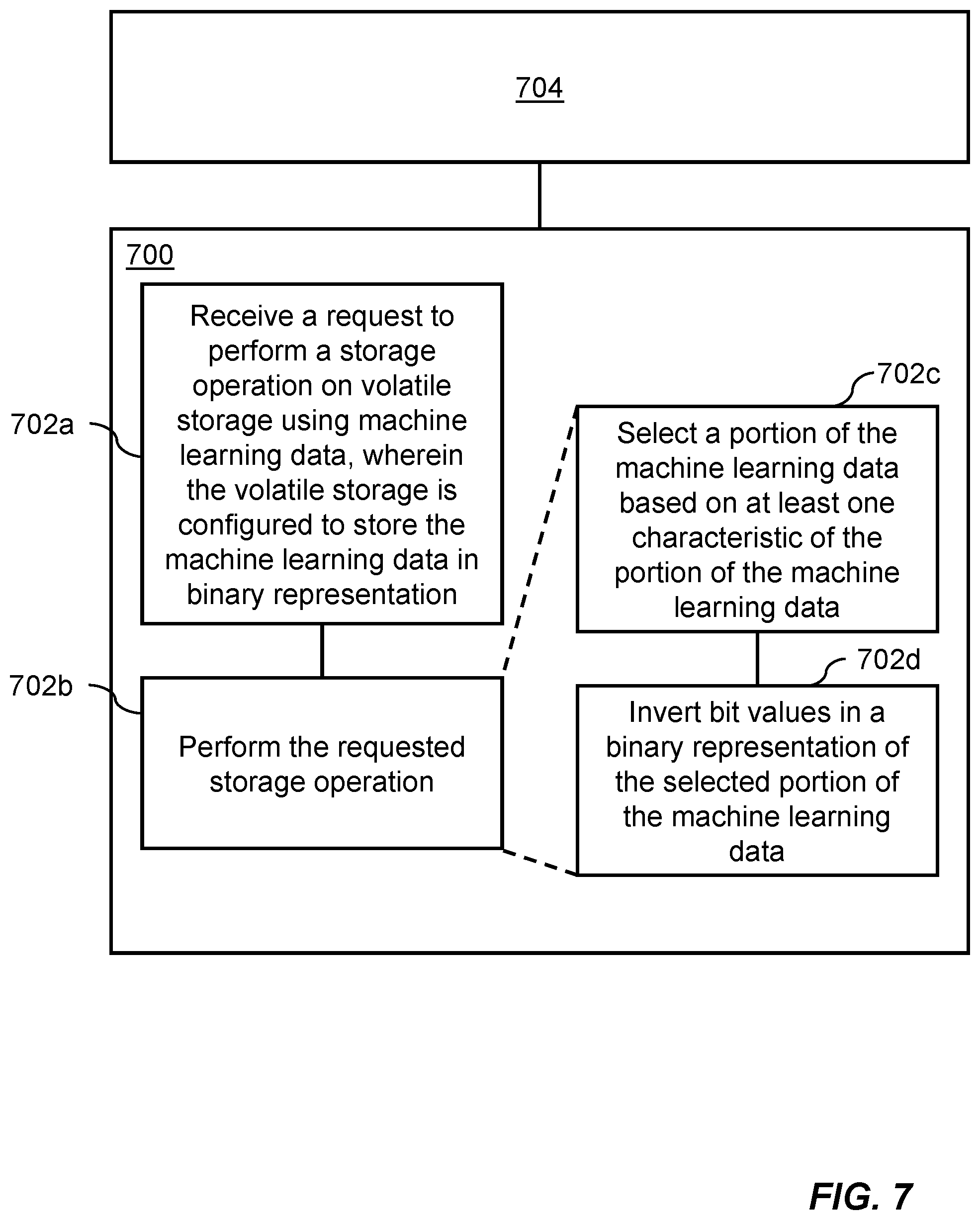 Patent US12353963 Figure 7 – Selective bit inversion in storage operations for machine learning