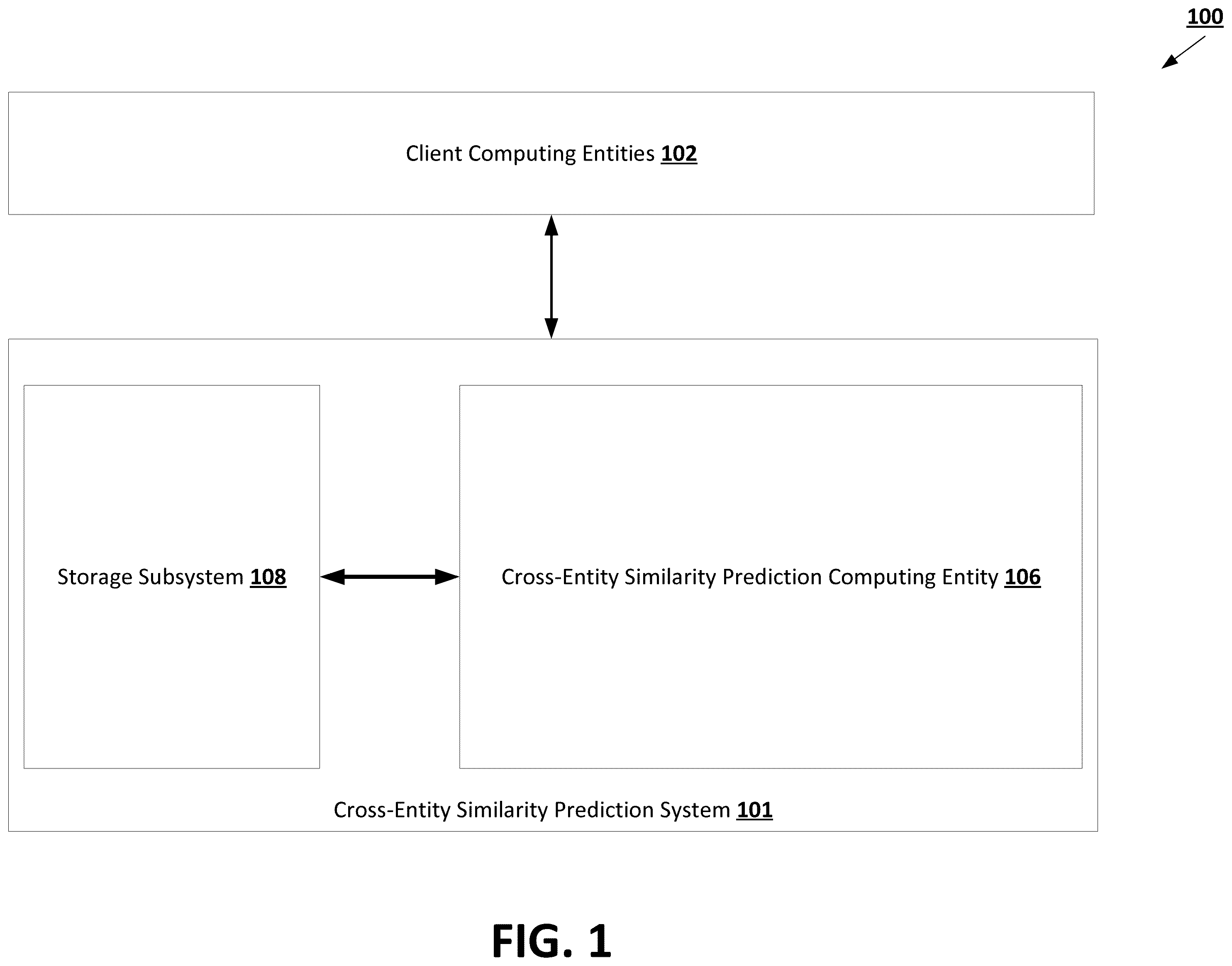 Patent US12353964 Figure 1 – Cross-entity similarity determinations using machine learning frameworks