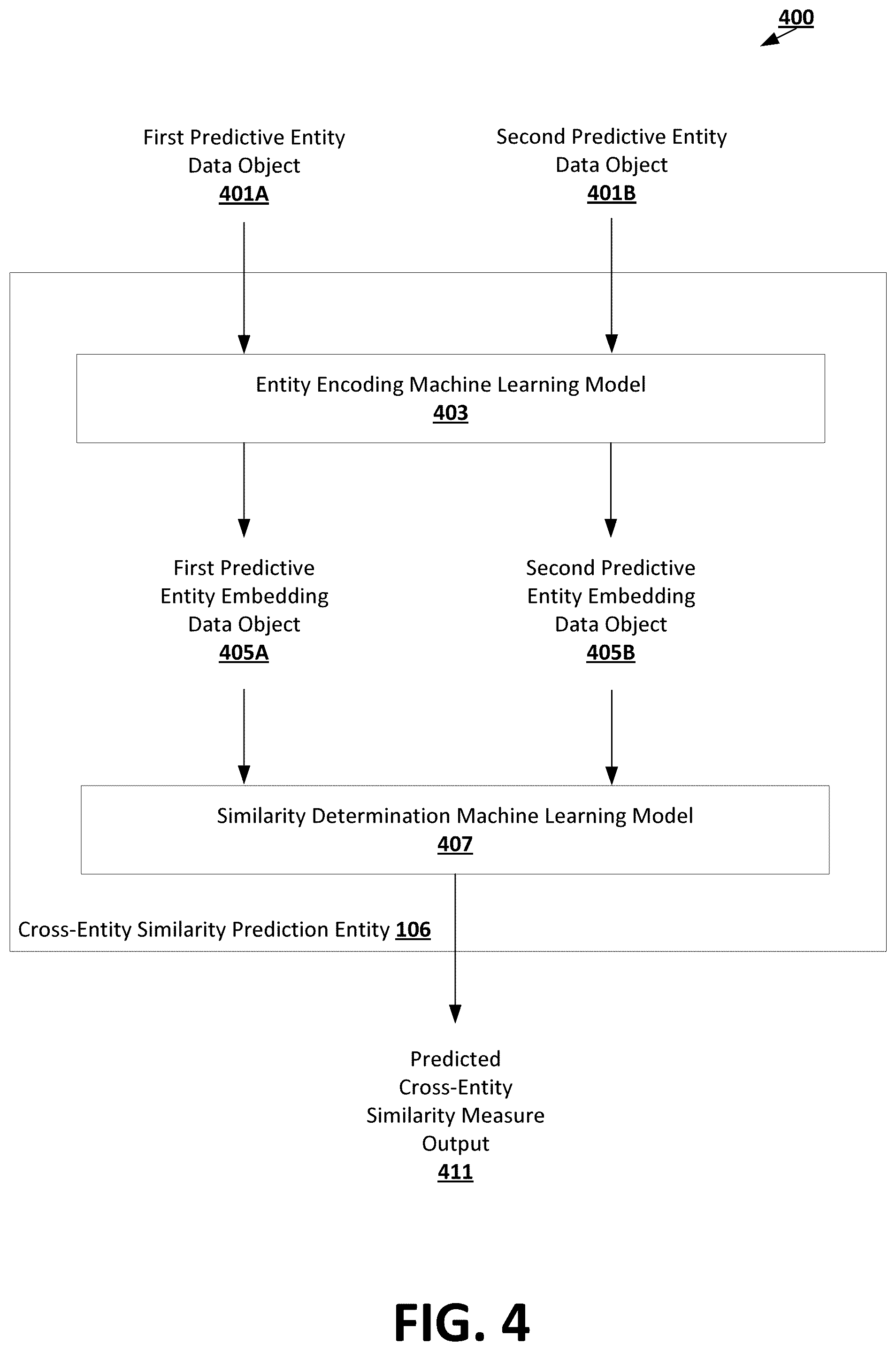 Patent US12353964 Figure 4 – Cross-entity similarity determinations using machine learning frameworks