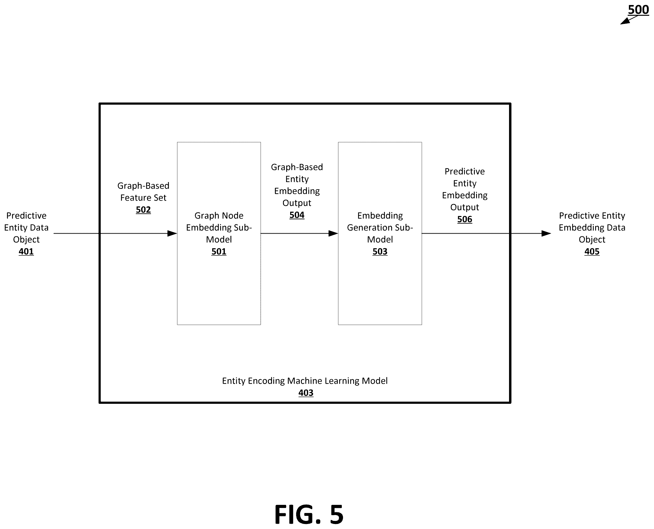 Patent US12353964 Figure 5 – Cross-entity similarity determinations using machine learning frameworks