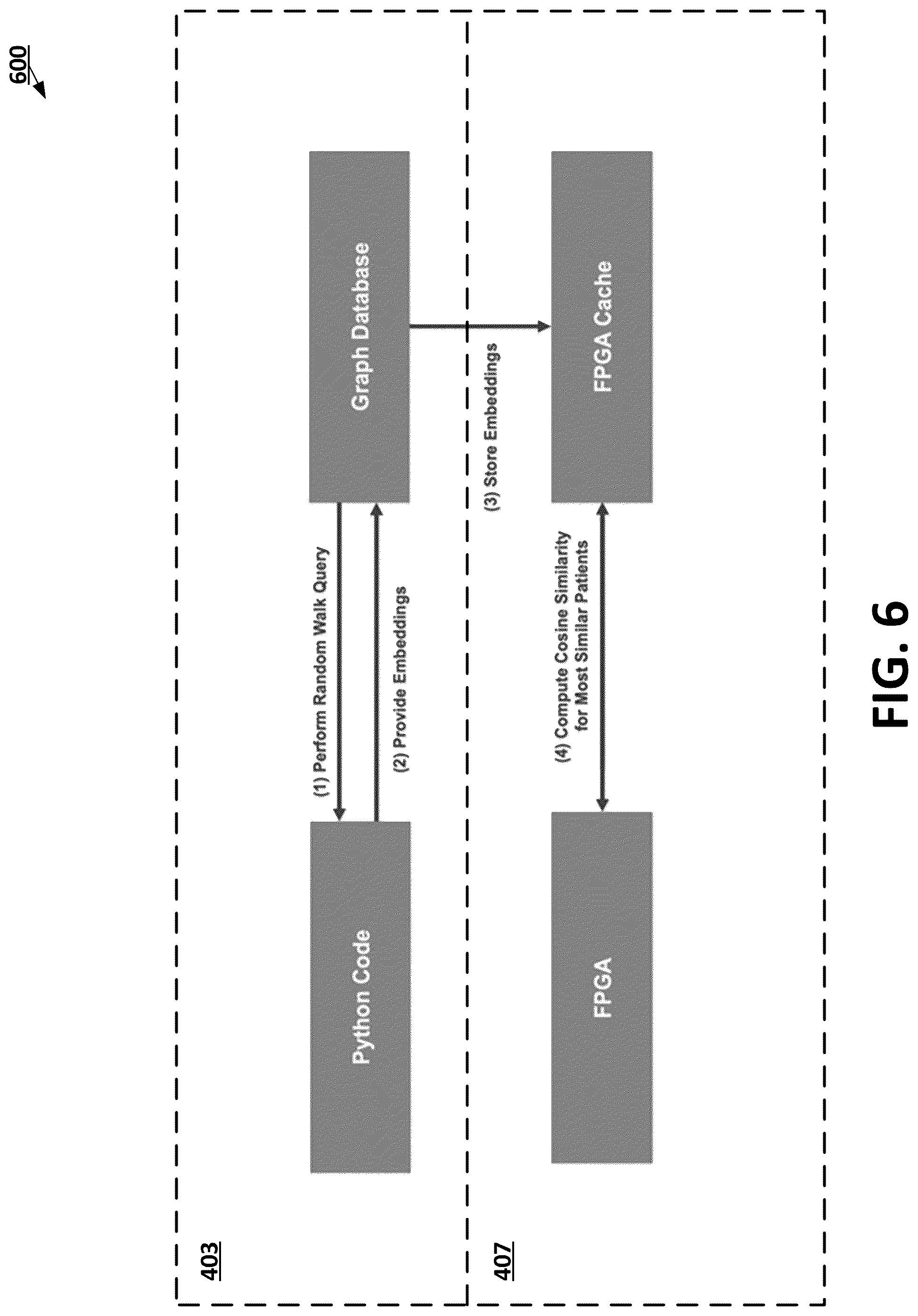 Patent US12353964 Figure 6 – Cross-entity similarity determinations using machine learning frameworks