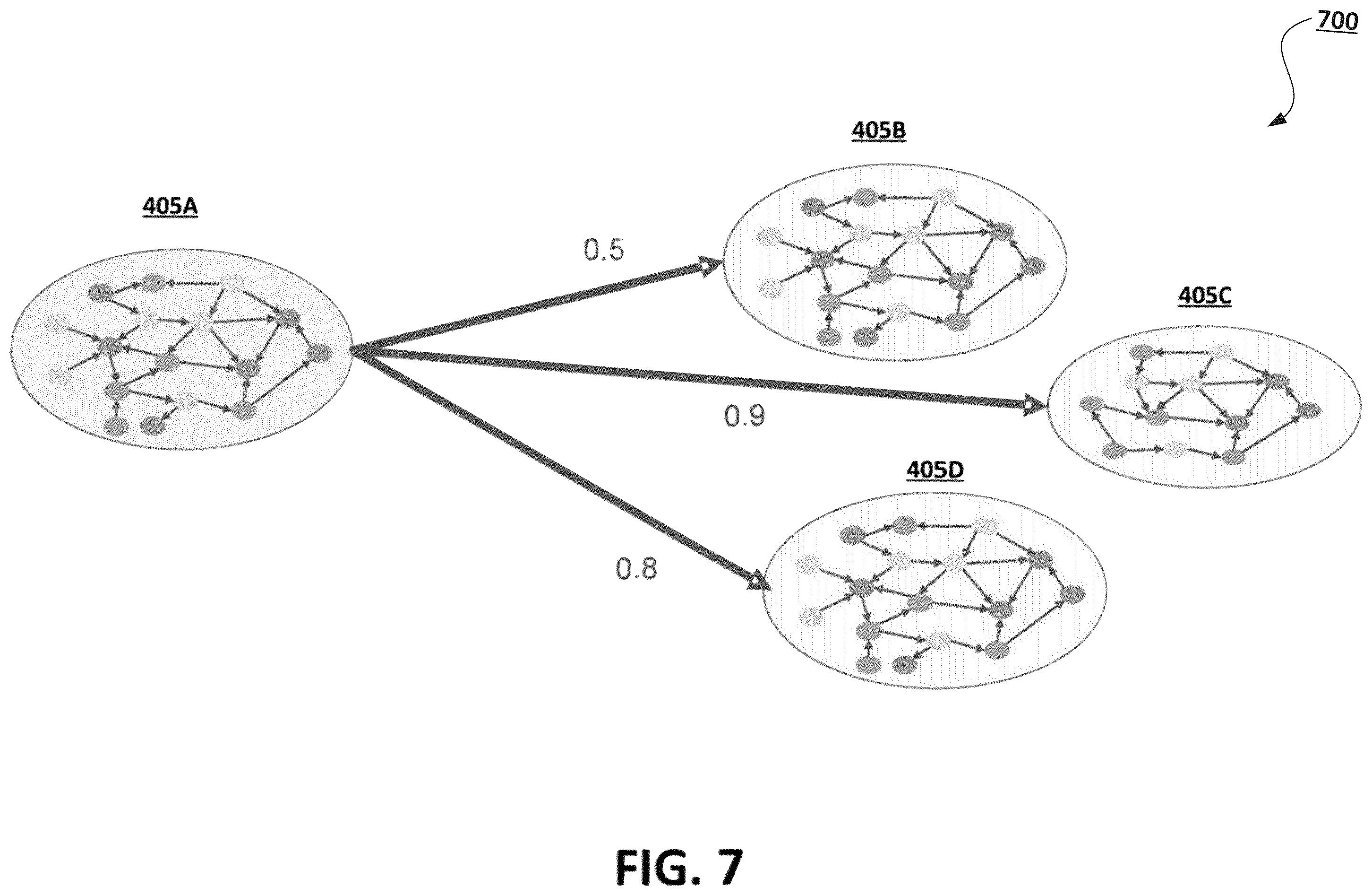 Patent US12353964 Figure 7 – Cross-entity similarity determinations using machine learning frameworks