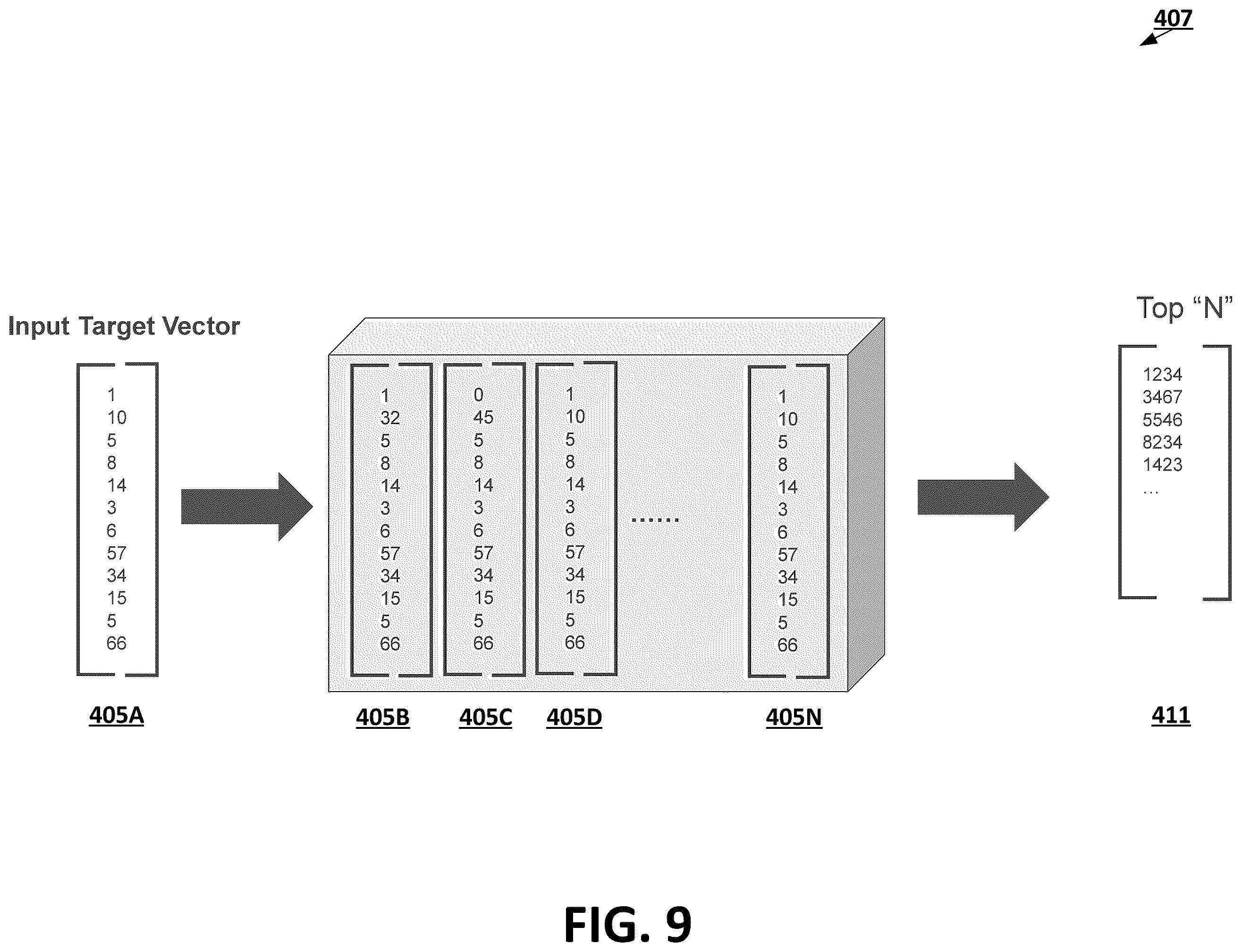 Patent US12353964 Figure 9 – Cross-entity similarity determinations using machine learning frameworks