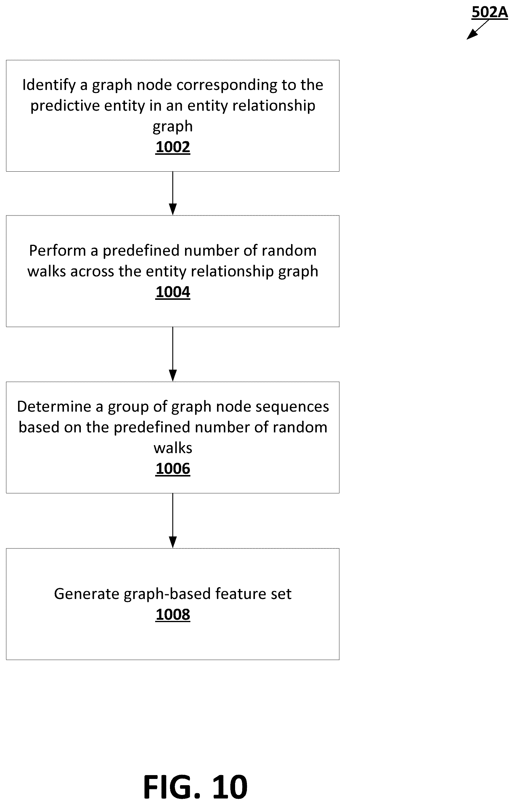 Patent US12353964 Figure 10 – Cross-entity similarity determinations using machine learning frameworks