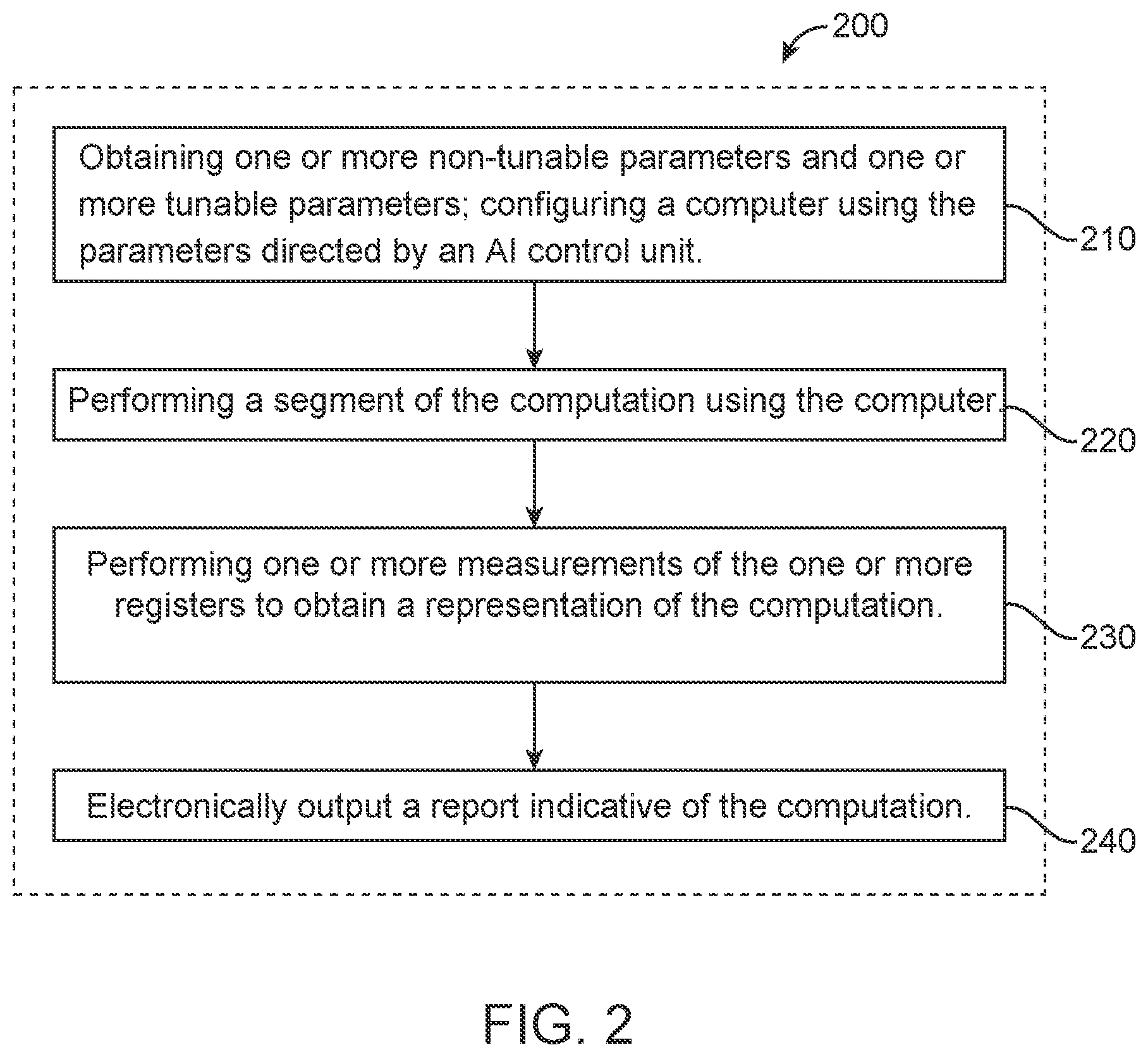 Patent US12353965 Figure 2 – Artificial intelligence-driven quantum computing