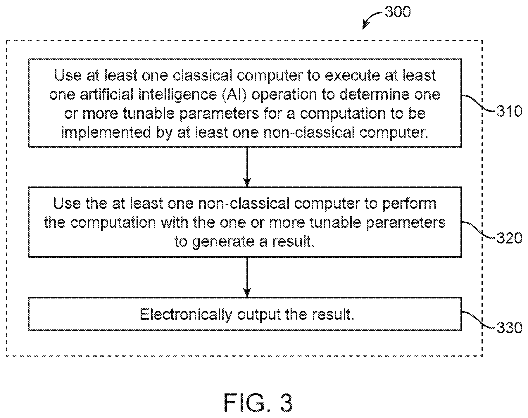 Patent US12353965 Figure 3 – Artificial intelligence-driven quantum computing