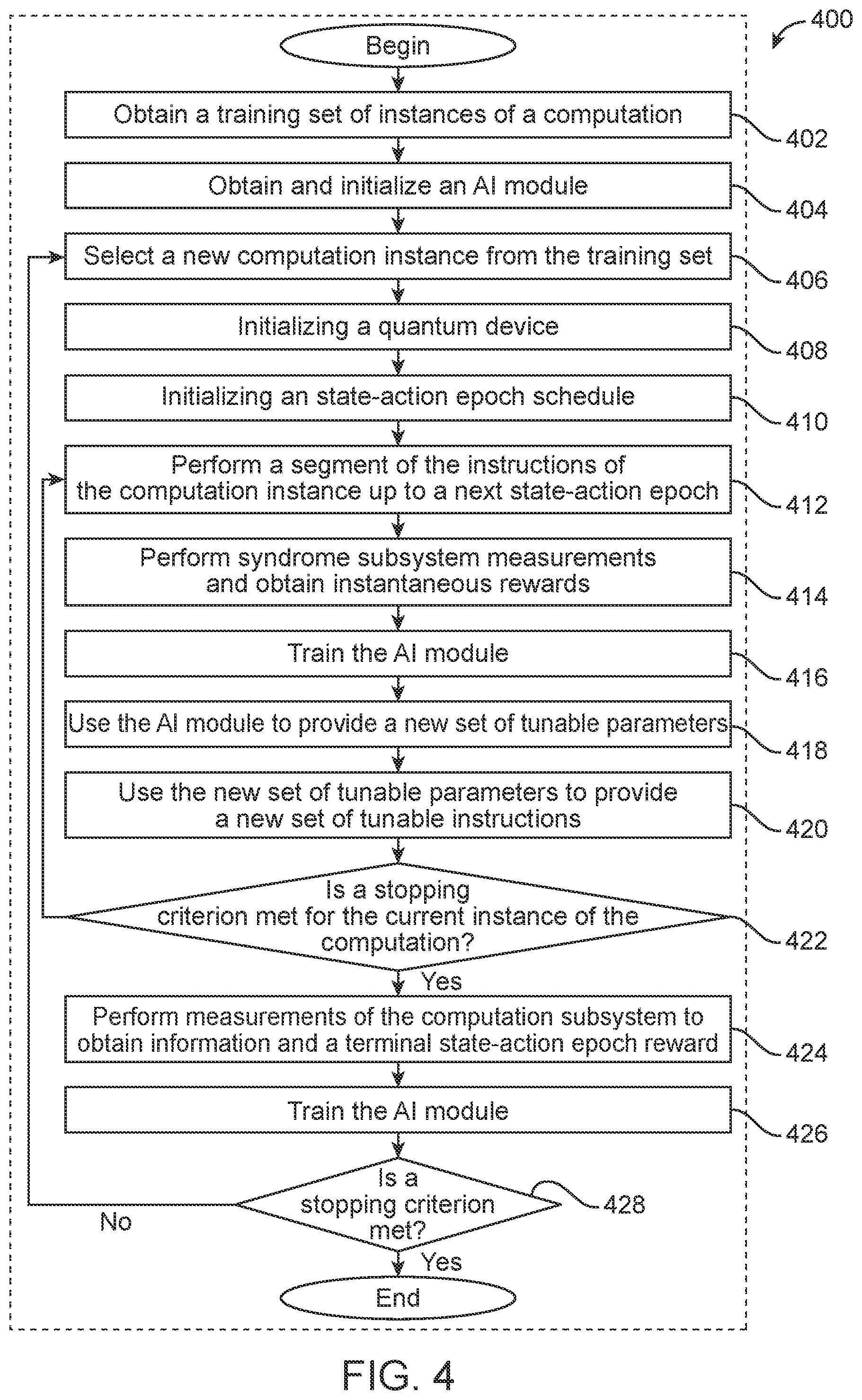 Patent US12353965 Figure 4 – Artificial intelligence-driven quantum computing