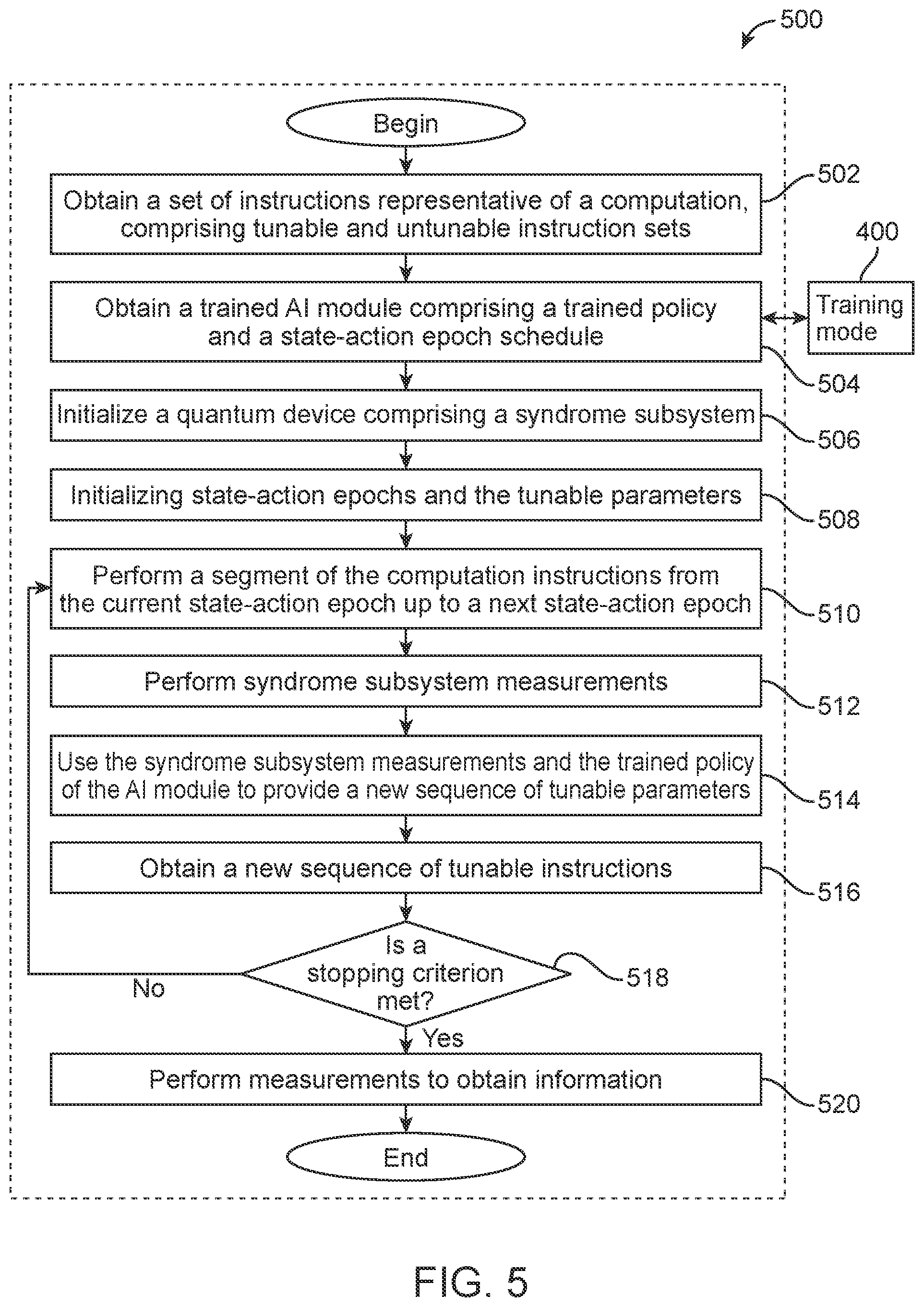 Patent US12353965 Figure 5 – Artificial intelligence-driven quantum computing