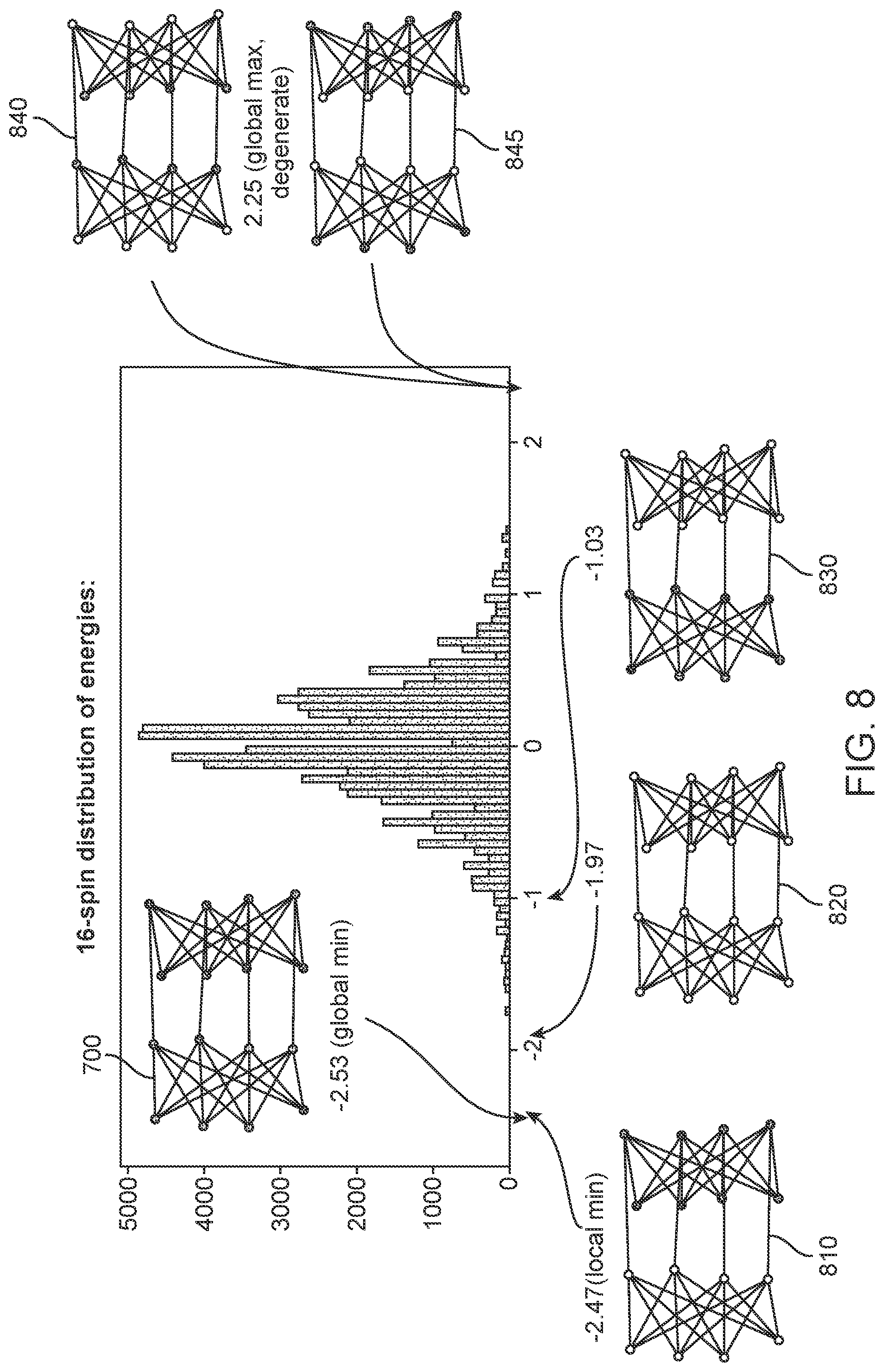 Patent US12353965 Figure 8 – Artificial intelligence-driven quantum computing