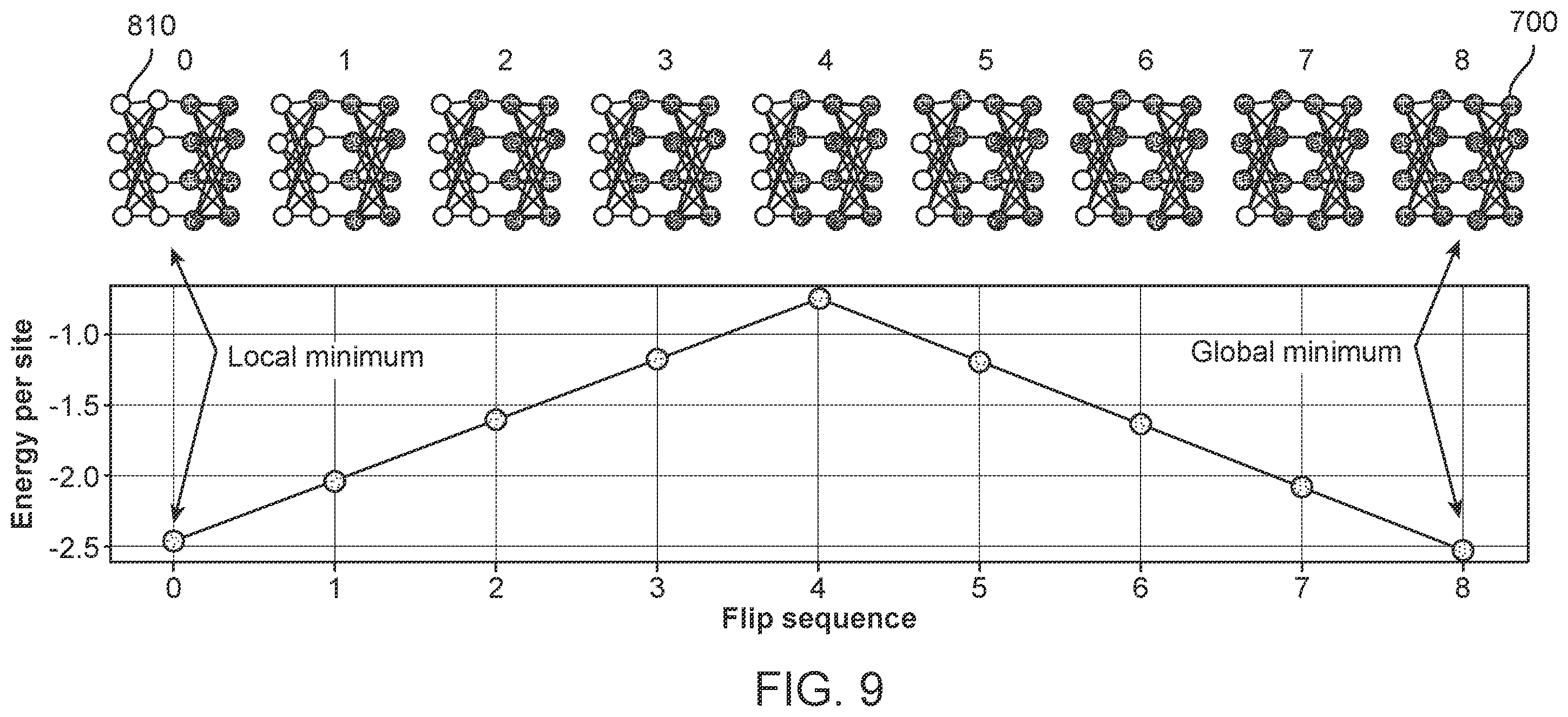 Patent US12353965 Figure 9 – Artificial intelligence-driven quantum computing