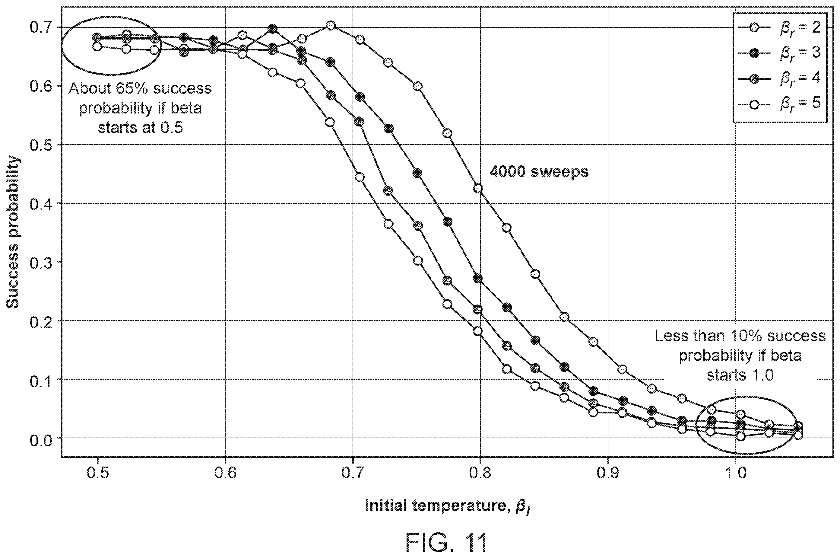 Patent US12353965 Figure 11 – Artificial intelligence-driven quantum computing
