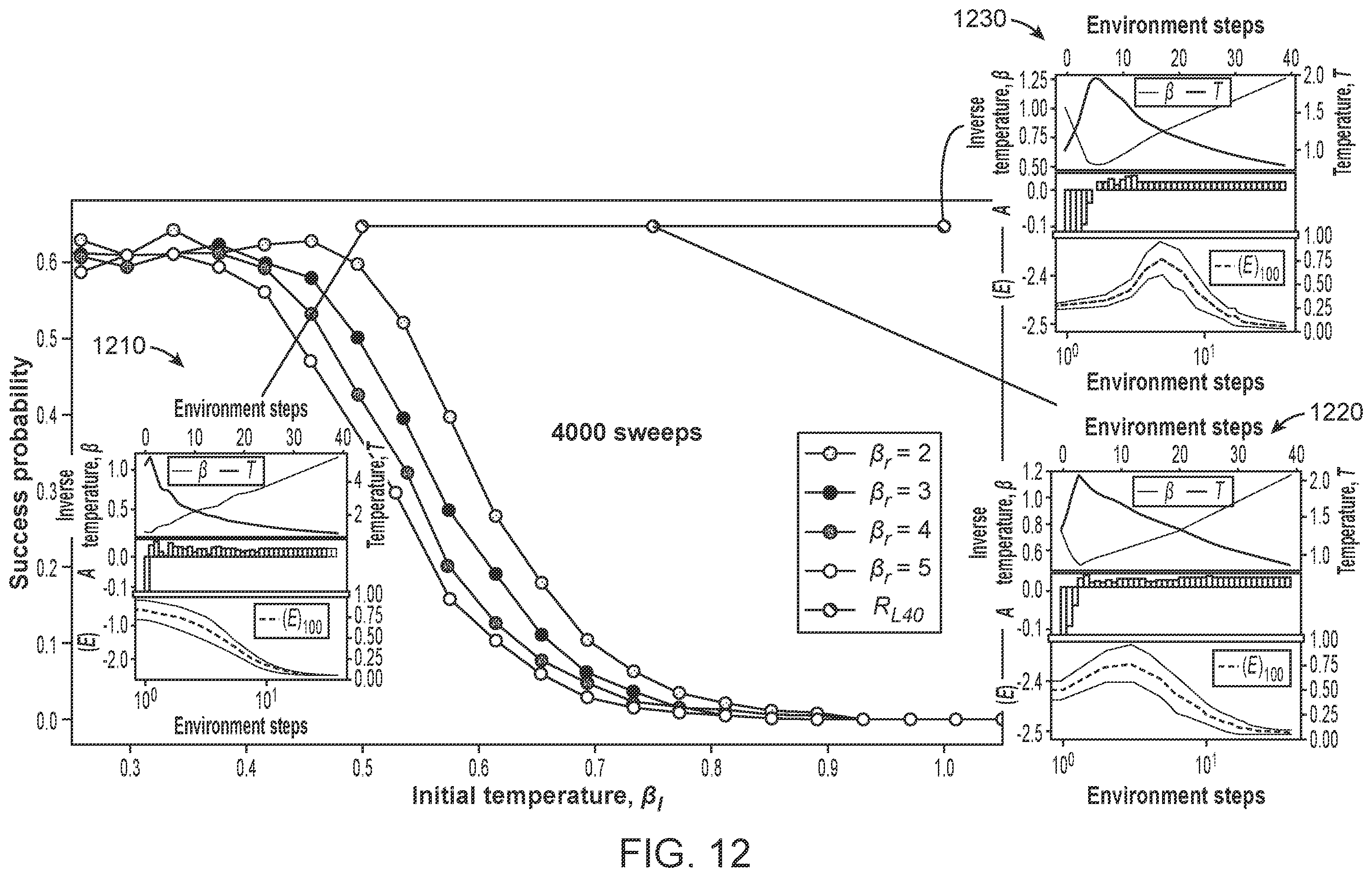 Patent US12353965 Figure 12 – Artificial intelligence-driven quantum computing