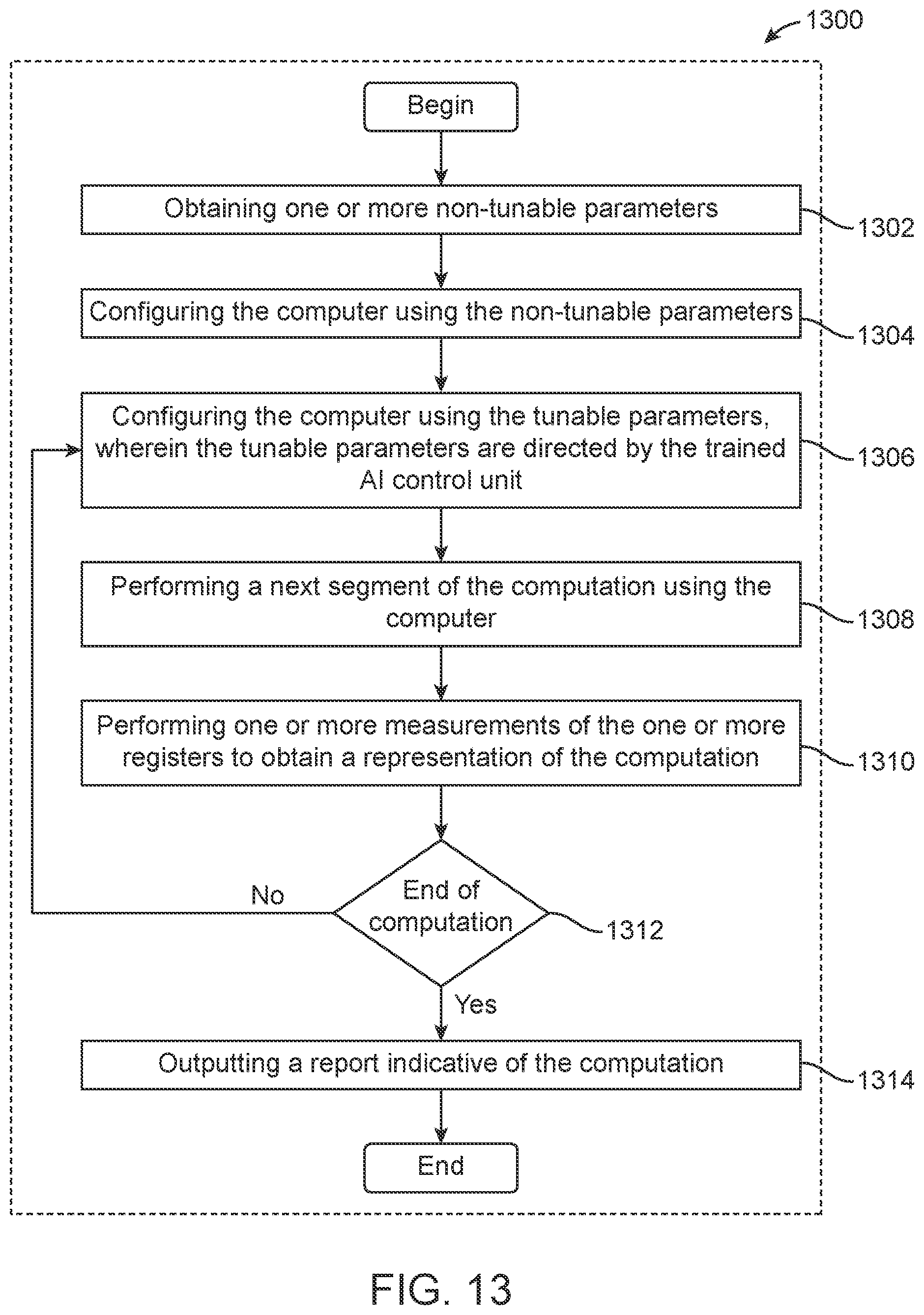 Patent US12353965 Figure 13 – Artificial intelligence-driven quantum computing