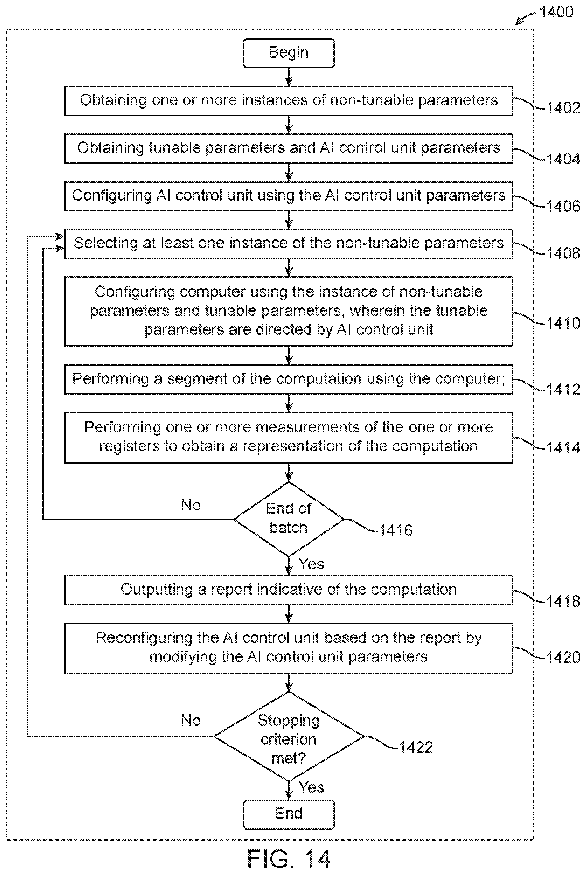 Patent US12353965 Figure 14 – Artificial intelligence-driven quantum computing