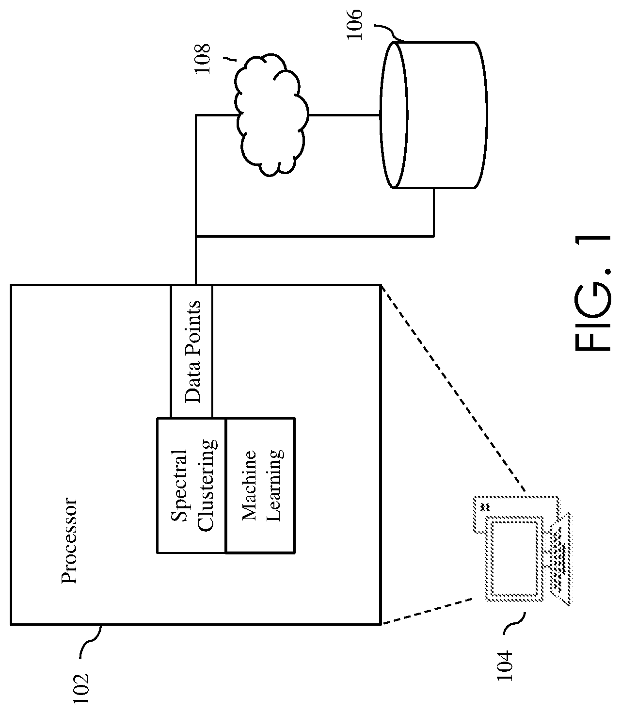Patent US12353966 Figure 1 – Spectral clustering of high-dimensional data