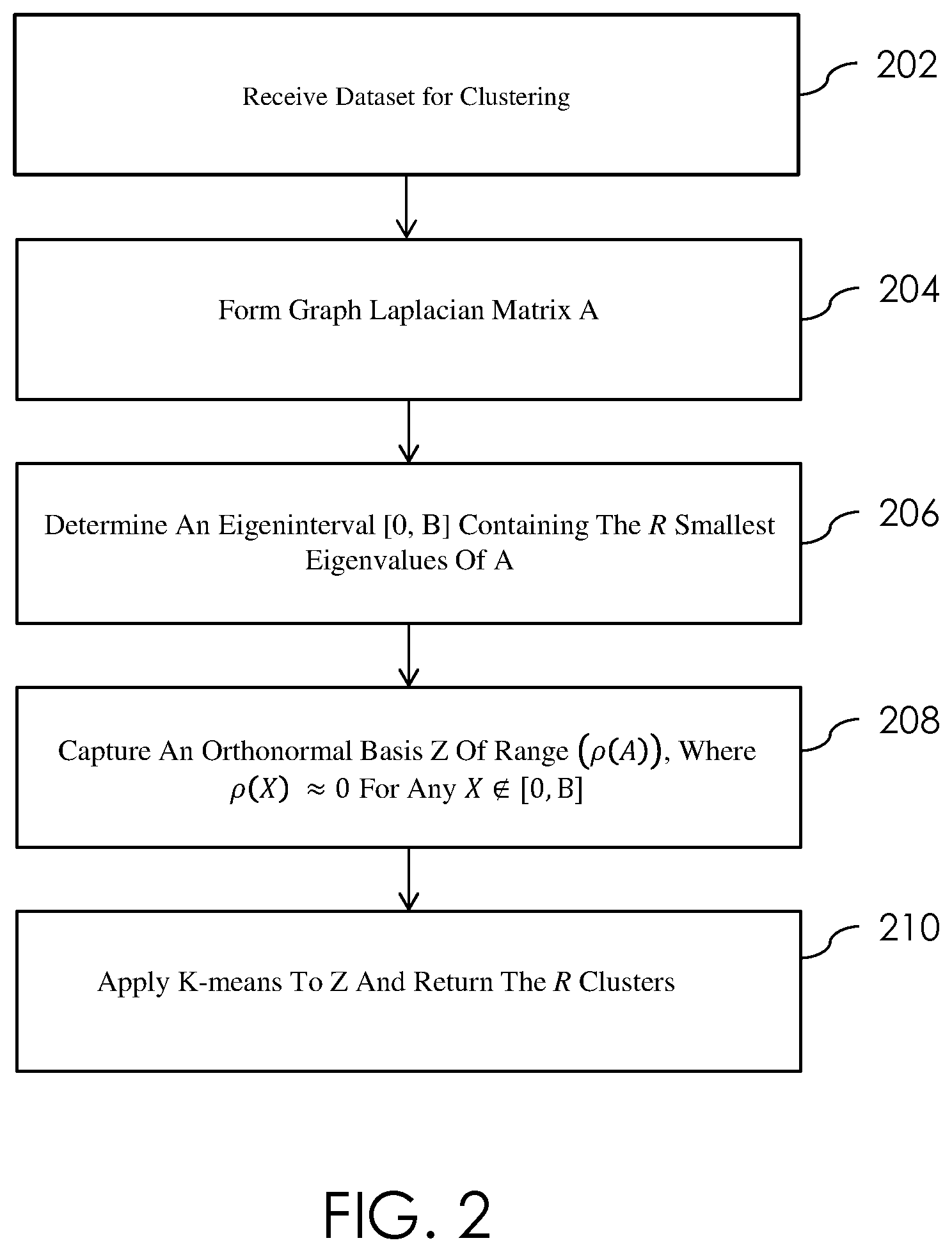 Patent US12353966 Figure 2 – Spectral clustering of high-dimensional data