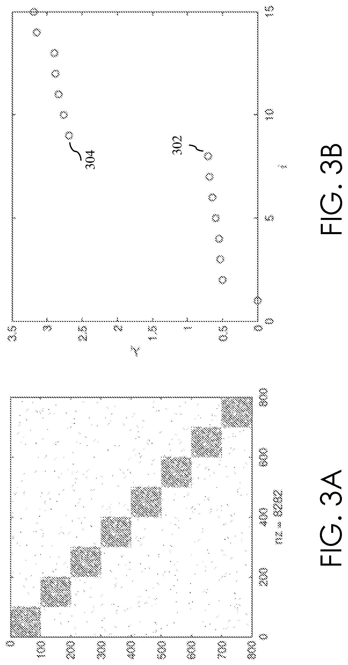 Patent US12353966 Figure 3 – Spectral clustering of high-dimensional data