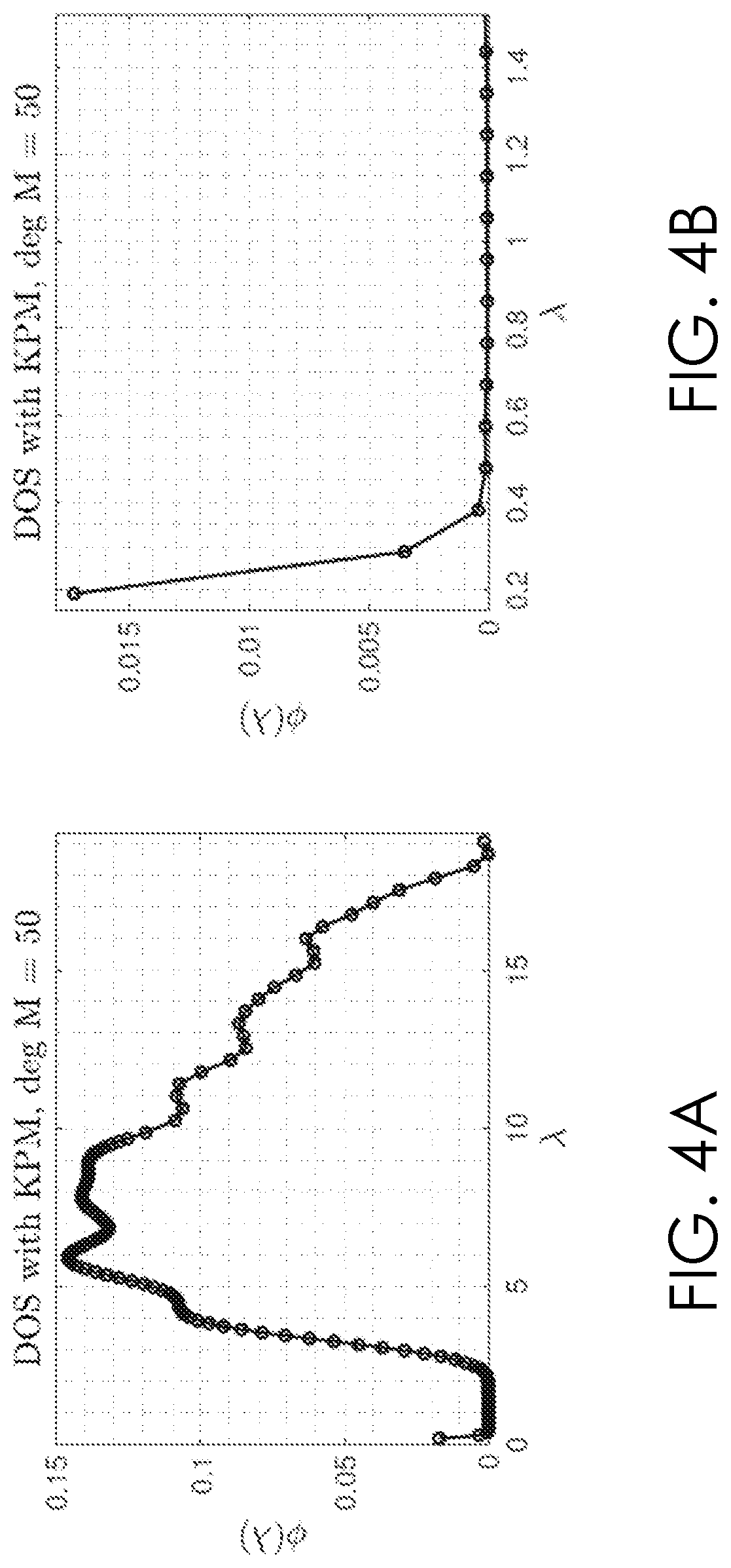 Patent US12353966 Figure 4 – Spectral clustering of high-dimensional data