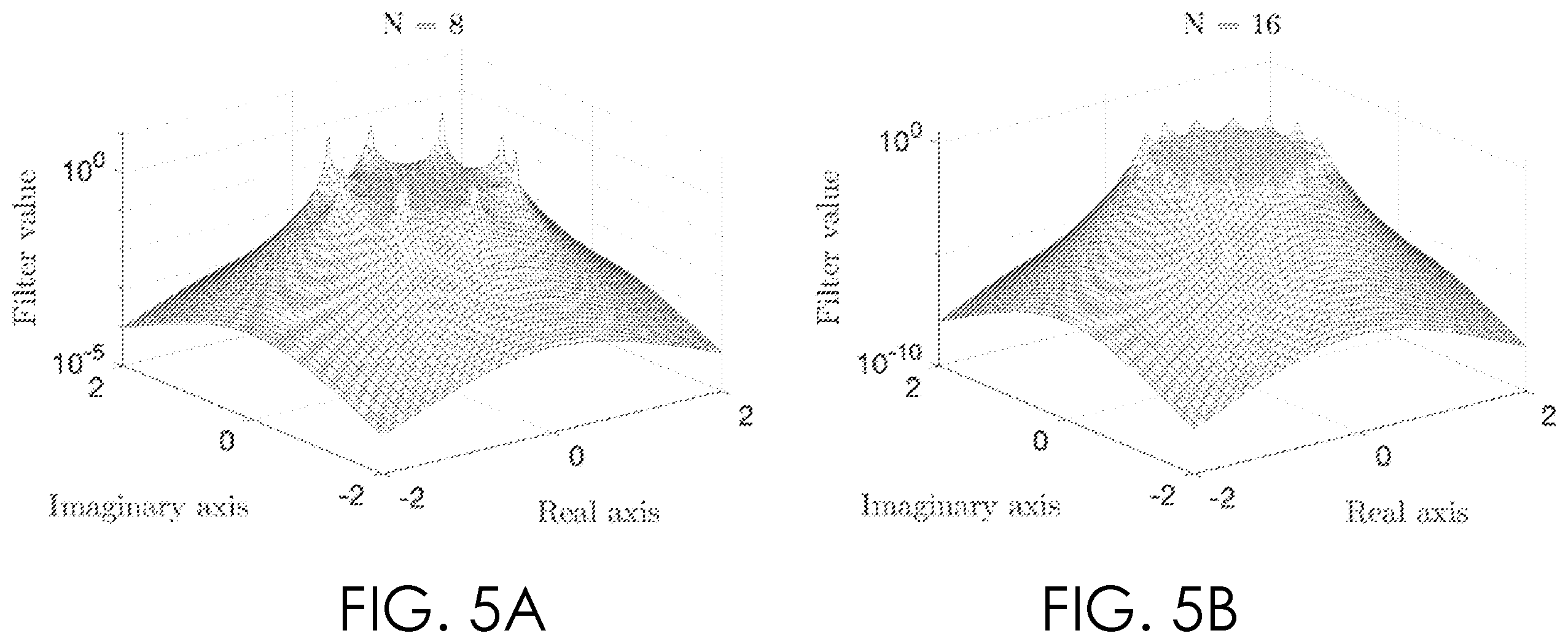 Patent US12353966 Figure 5 – Spectral clustering of high-dimensional data