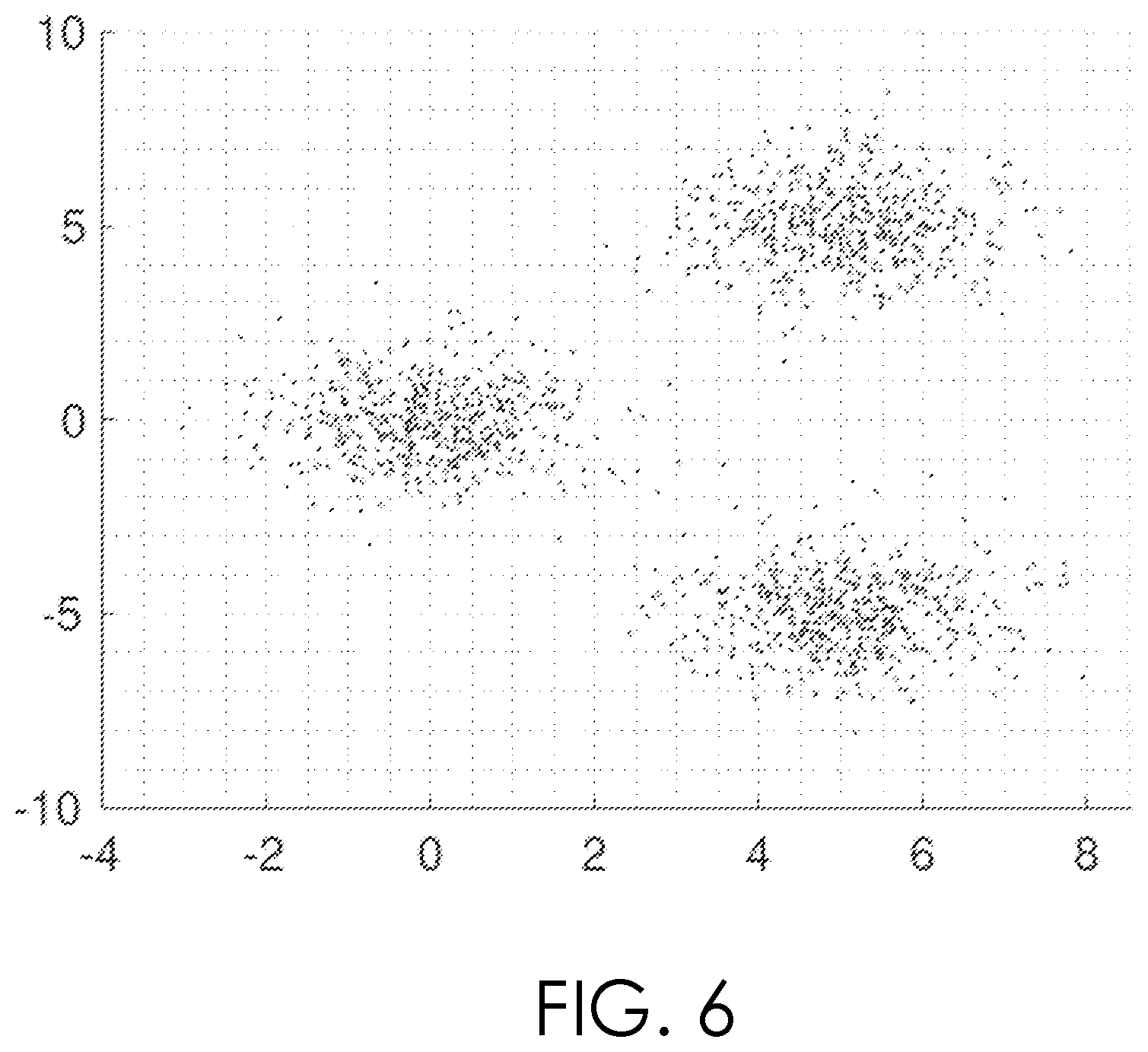 Patent US12353966 Figure 6 – Spectral clustering of high-dimensional data