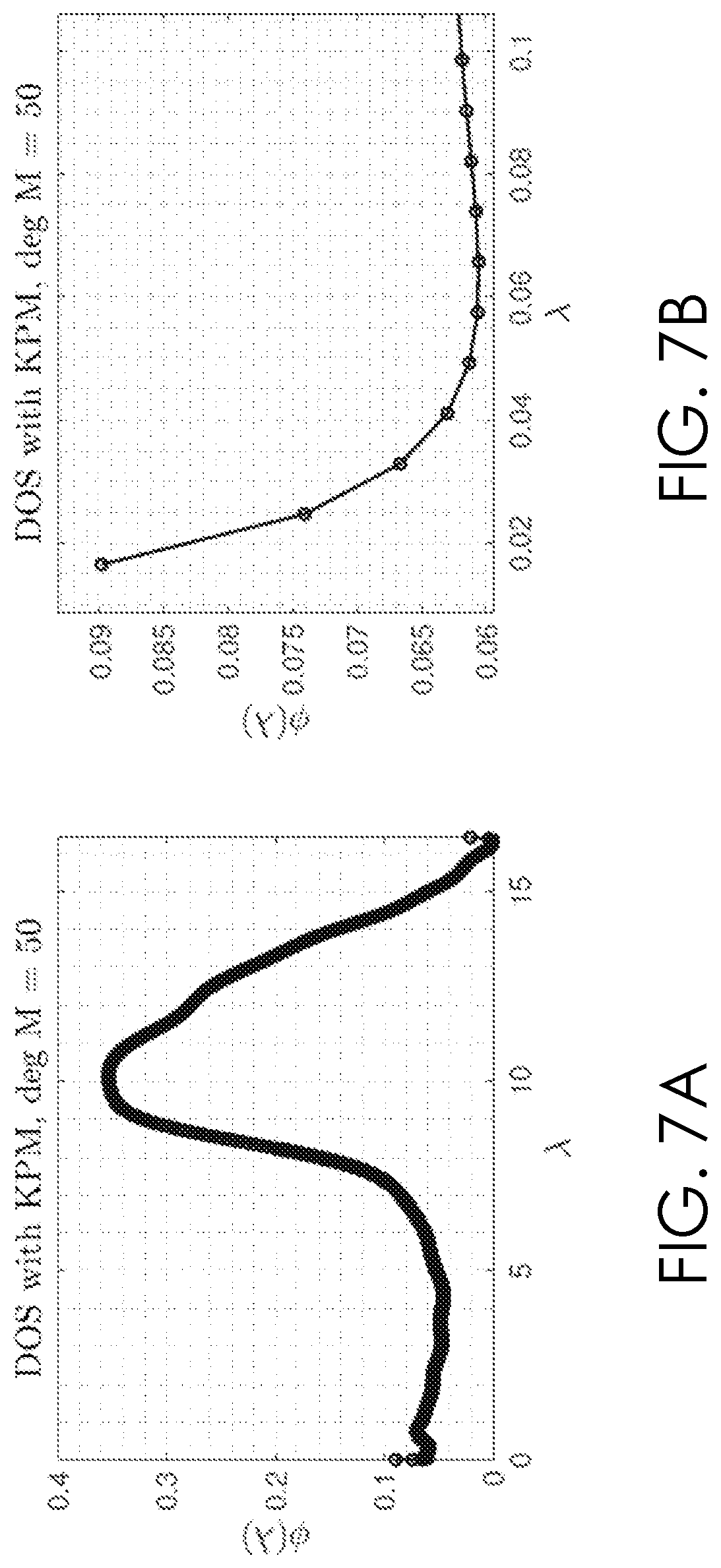 Patent US12353966 Figure 7 – Spectral clustering of high-dimensional data