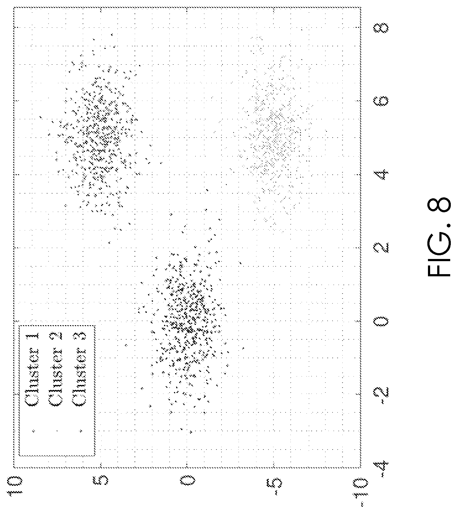 Patent US12353966 Figure 8 – Spectral clustering of high-dimensional data