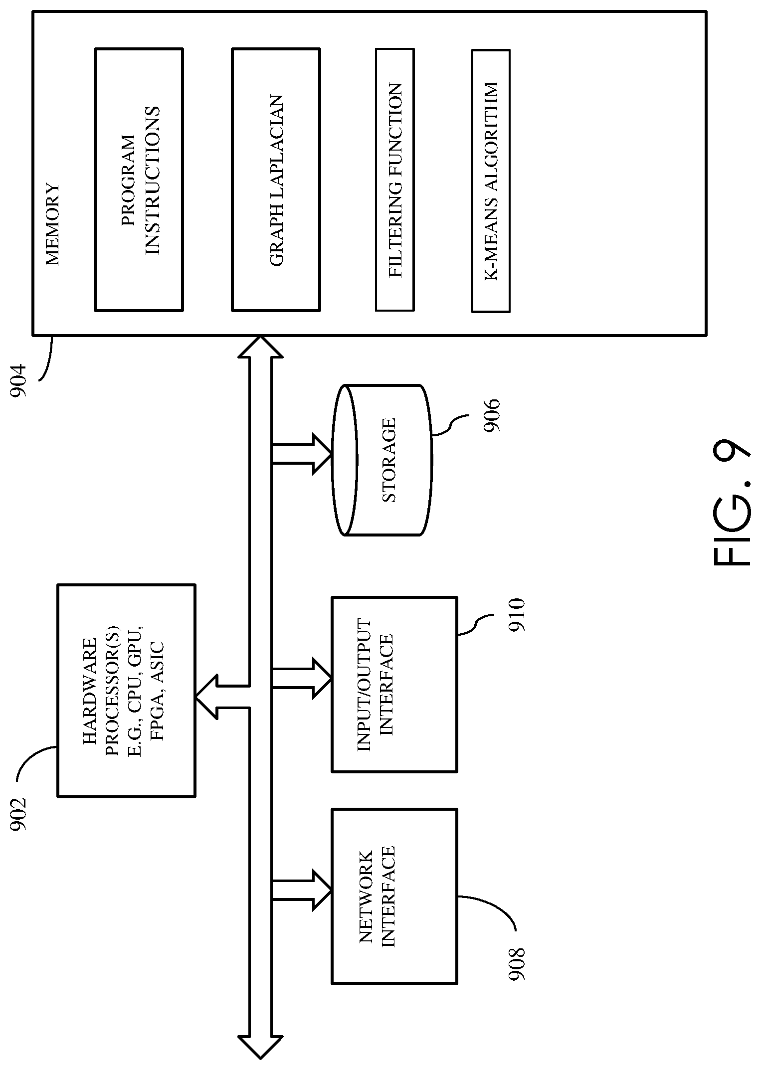 Patent US12353966 Figure 9 – Spectral clustering of high-dimensional data