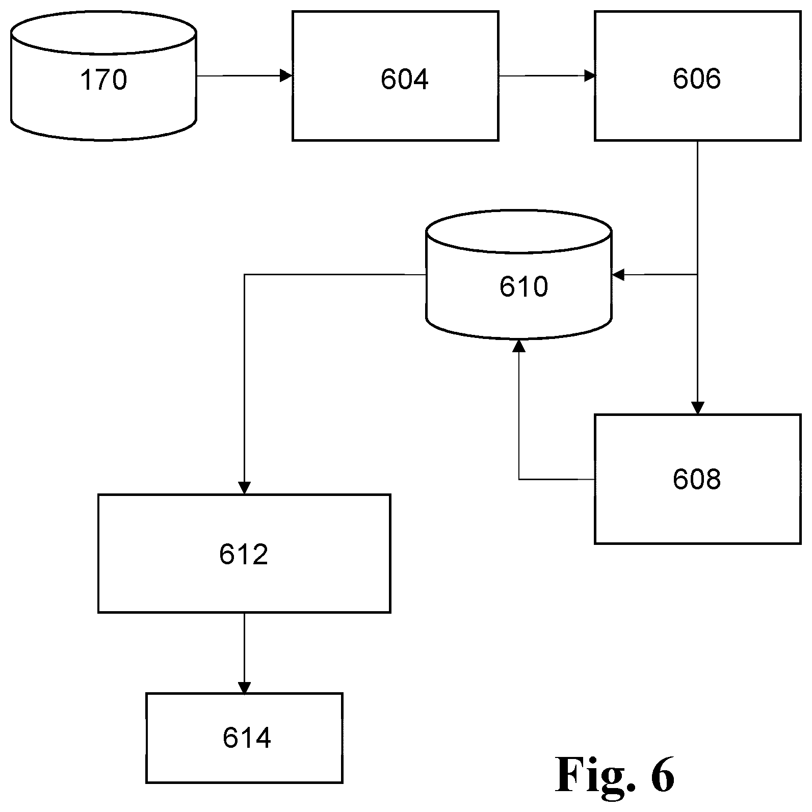 Patent US12353967 Figure 5 – Method and apparatus for determining feature contribution to performance