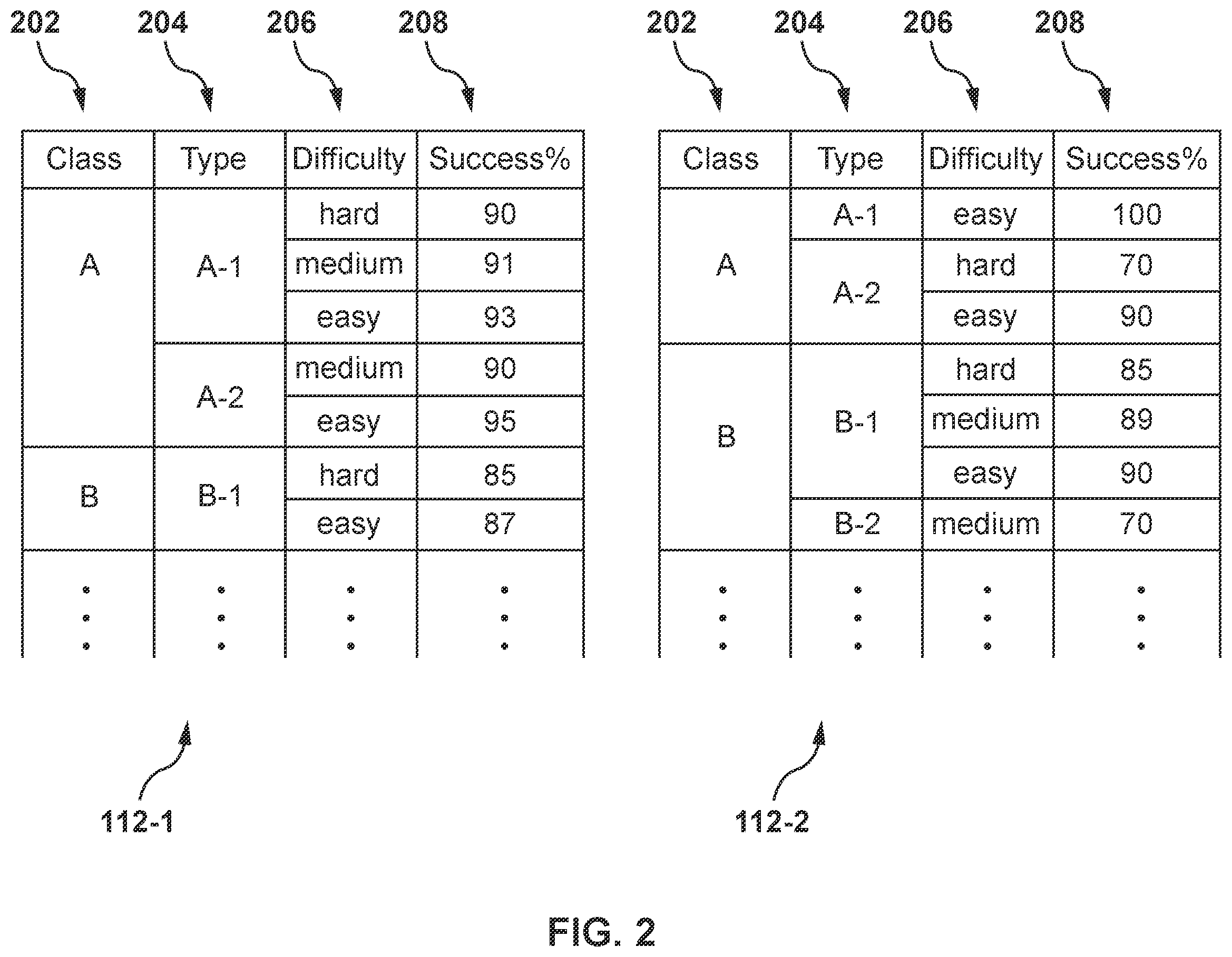 Patent US12353968 Figure 2 – Methods and systems for generating training data for computer-executable machine learning algorithm within a computer-implemented crowdsource environment
