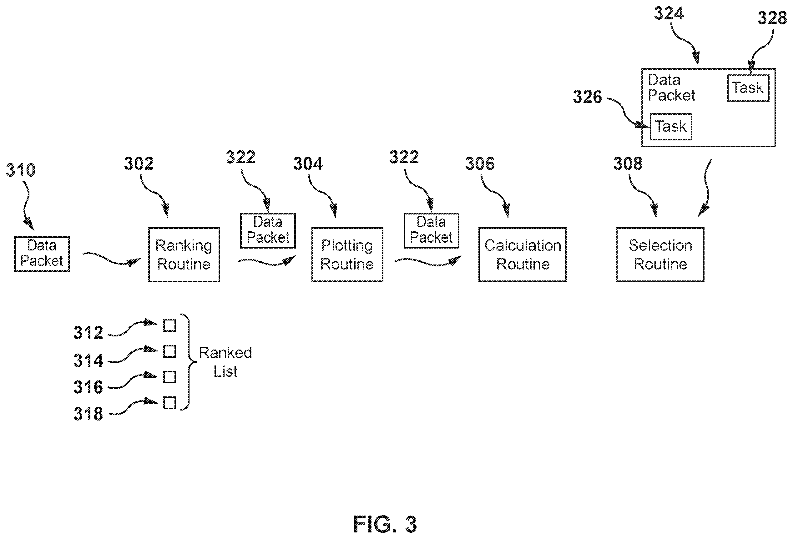 Patent US12353968 Figure 3 – Methods and systems for generating training data for computer-executable machine learning algorithm within a computer-implemented crowdsource environment