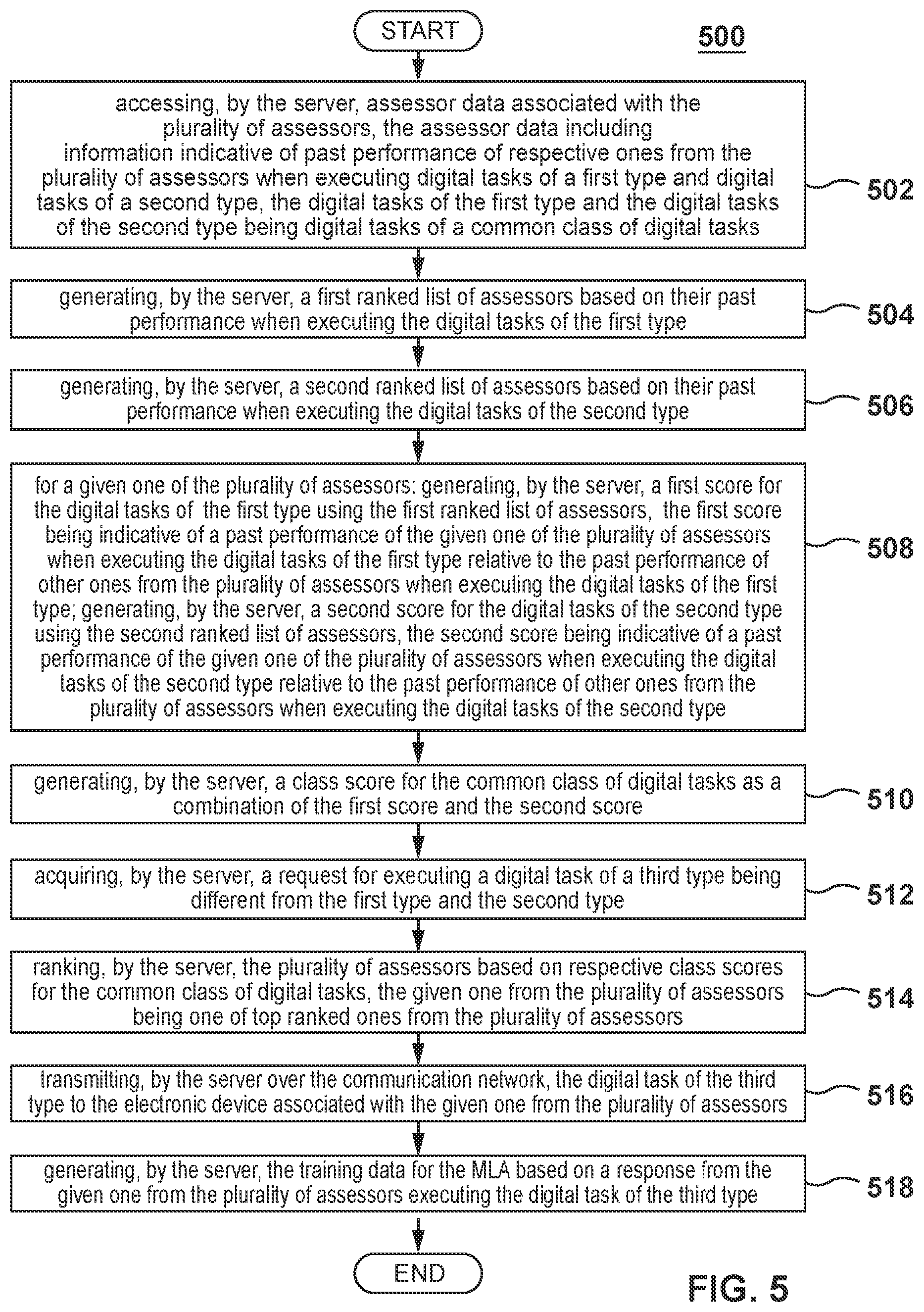 Patent US12353968 Figure 5 – Methods and systems for generating training data for computer-executable machine learning algorithm within a computer-implemented crowdsource environment