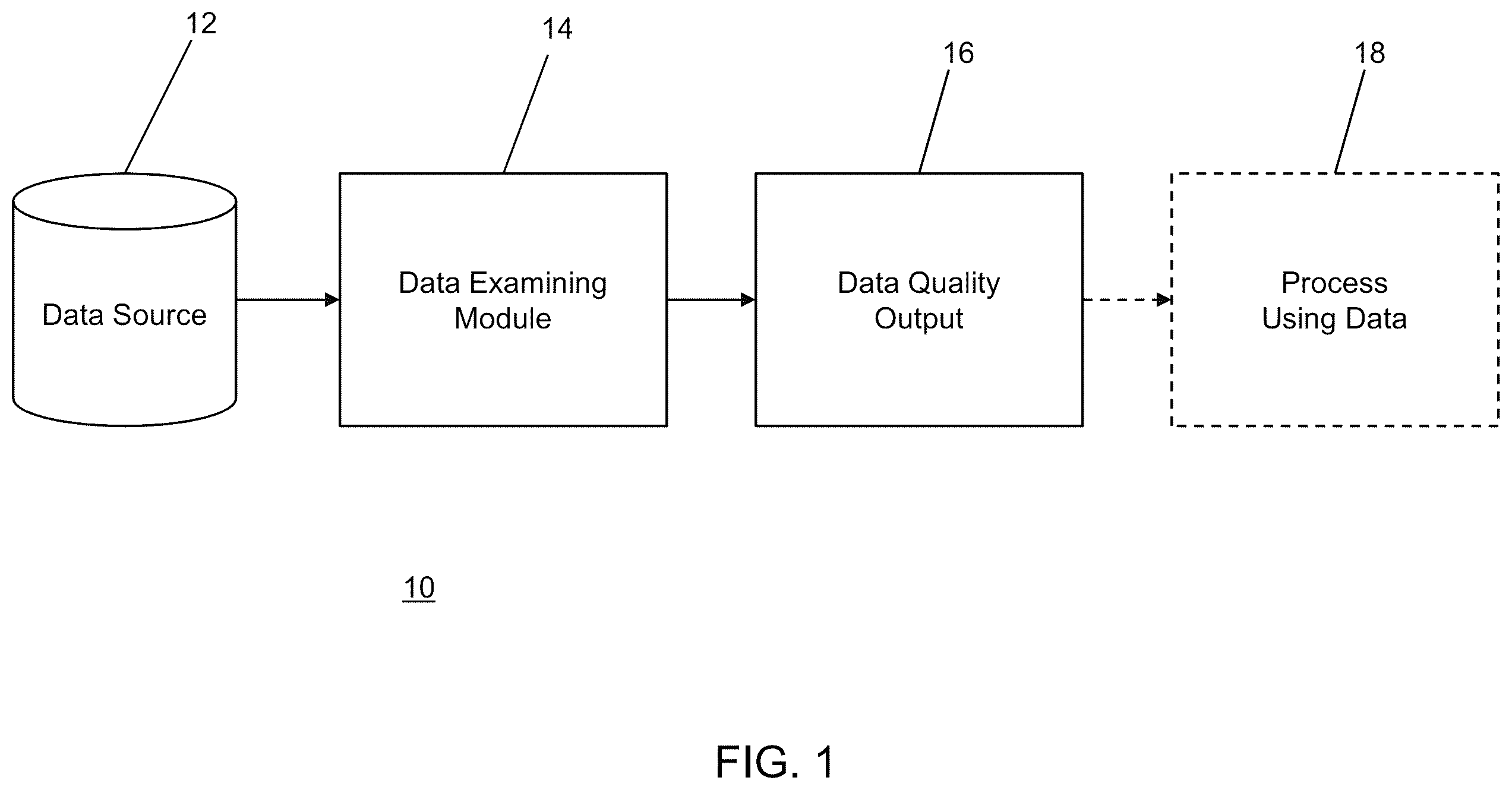 Patent US12353969 Figure 1 – System and method for examining data from a source